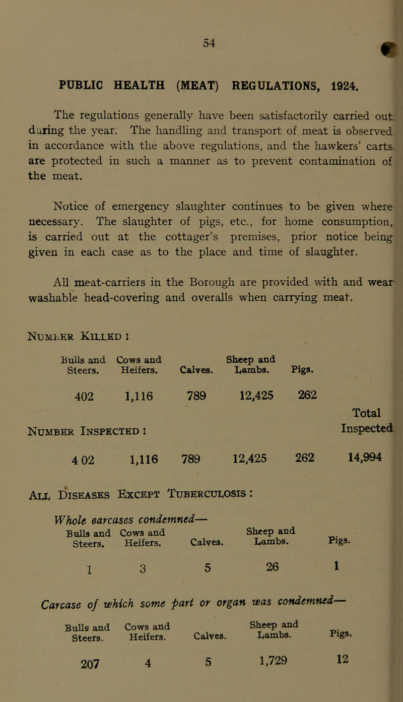 PUBLIC HEALTH (MEAT) REGULATIONS, 1924. The regulations generally have been satisfactorily carried out during the year. The handhng and transport of meat is observed in accordance with the above regulations, and the hawkers’ carts, are protected in such a manner as to prevent contamination of the meat. Notice of emergency slaughter continues to be given where necessaIy^ The slaughter of pigs, etc., for home consumption,, is carried out at the cottager’s premises, prior notice being given in each case as to the place and time of slaughter. All meat-carriers in the Borough are provided with and wear washable head-covering and overalls when carrying meat. NxjMtKR Kii,i,kd : Bulls and Cows and Steers. Heifers. Sheep and Calves. I^mbs. Pigs. 402 1,116 789 Number Inspected i 12,425 262 Total Inspected. 4 02 1,116 789 12,425 262 14,994 Aix Diseases Except Tuberculosis: Whoh earcases condemned— Bulls and Cows and Steers. Heifers. Calves. Sheep and Lambs. 1 3 5 26 Pigs. 1 Carcase of which some part or organ was condemned— Bulls and Cows and Steers. Heifers. Sheep and Calves. Lambs. Pigs. 207 4 5 1,729 12