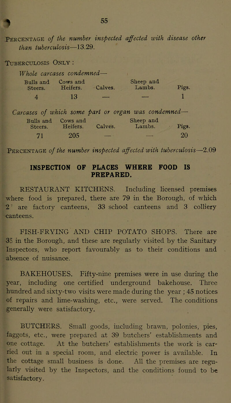 Percentage of the number inspected affected with disease other than tuberculosis—13.29. Tuberculosis Only : Whole carcases condemned— Bulls and Cows and Sheep and Steers. Heifers. Calves. Lambs. Pigs. 4 13 — — 1 Carcases of which some part or organ was condemned— Bulls and Cows and Sheep and Steers. Heifers. Calves. Lambs. Pigs. 71 205 — — 20 Percentage of the number inspected affected with tuberculosis—2.09 INSPECTION OF PLACES WHERE FOOD IS PREPARED. RESTAURANT KITCHENS. Including licensed premises where food is prepared, there are 79 in the Borough, of which 2' are factory canteens, 33 school canteens and 3 colliery •canteens. FISH-FRYING AND CHIP POTATO SHOPS. There are 35 in the Borough, and these are regularly visited by the Sanitary Inspectors, who report favourably as to their conditions and absence of nuisance. BAKEHOUSES. Fifty-nine premises were in use during the year, including one certified underground bakehouse. Three hundred and sixty-two visits were made during the year ; 45 notices of repairs and lime-washing, etc., were served. The conditions generally were satisfactory. BUTCHERS. Small goods, including brawu, polonies, pies, faggots, etc., were prepared at 39 butchers’ establishments and one cottage. At the butchers’ establishments the work is car- ried out in a special room, and electric power is available. In the cottage small business is done. All the premises are regu- larly visited by the Inspectors, and the conditions found to be satisfactory.