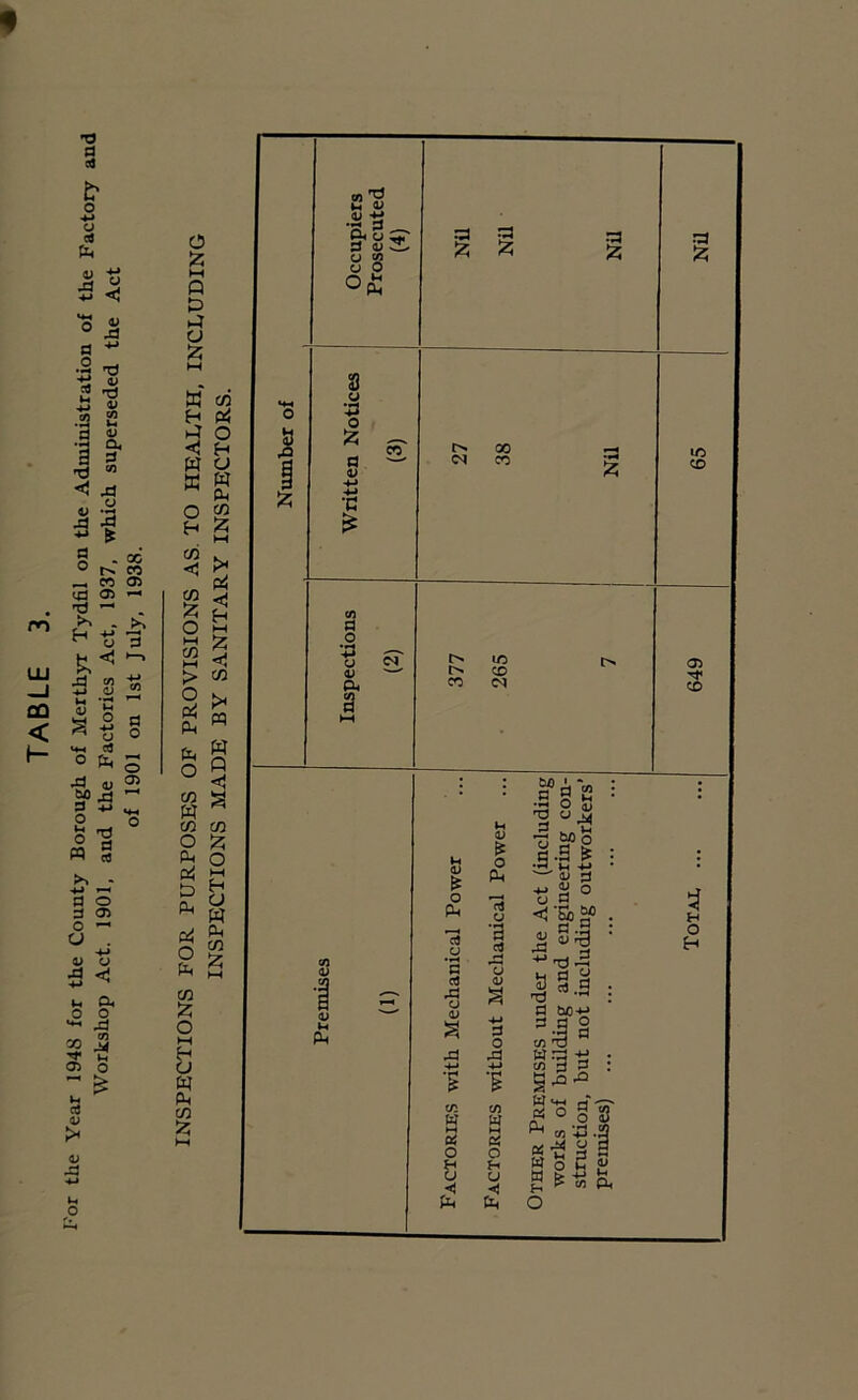 9 o % M a ►4 W CO H (4 •< H W a W w o CO ^ 5 cd < CO O t-i O CO W CO CO 9 o 4 b Ah 4 (t M W O H O w 4 ^ ^ rr\ o Ah CO )2: o M u « Ah CO 5? CO 12: 2'S S<o^ El <U 3 O O 3 u *3 o ? £ 0> ■4-i V cn a o § i r> & o PL4 Cj u C o OJ O A4 ‘a <a <u o t/i n Oi o s < Ah tfl W HH « o u § 00 CO a§2 g-s ^ (L» a tJ a ° rt &04J W.-3 t! • cn A : §,a^ I o _g S w O g £ w &■ o cn Ph A3 ;z; CO CO Totai, 649