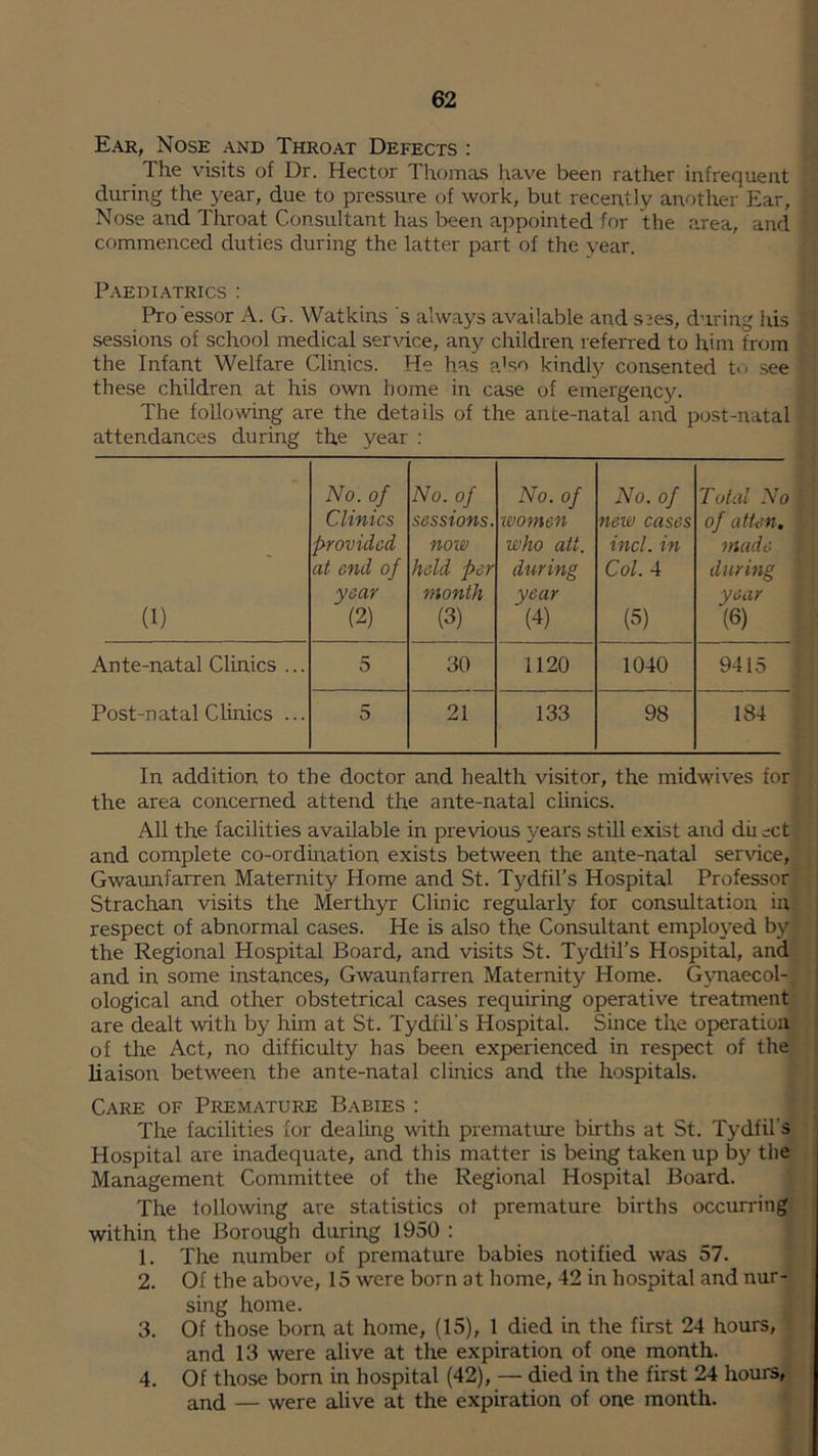 Ear, Nose and Throat Defects : The visits of Dr. Hector Thomas have been rather infrequent during the year, due to pressure of work, but recently another Ear, Nose and Throat Consultant has been appointed for the area, and commenced duties during the latter part of the year. Paediatrics : Pro'essor A. G. Watkins s always available and s^es, during his sessions of school medical ser\uce, any children referred to him from the Infant Welfare Clinics. He has a’so kindly consented tr. see these children at his own home in case of emergency. The following are the details of the ante-natal and post-natal attendances during the year ; No. of No. of No. of No. of Total No Clinics sessions. ivomen new cases of at ten. provided now who att. incl. in made at end of held per during Col. 4 during year month year year (1) (2) (3) (4) (5) (6) Ante-natal Clinics ... 5 30 1120 1040 9415 Post-natal Clinics ... 5 21 133 98 184 In addition to the doctor and health visitor, the midwives for the area concerned attend the ante-natal clinics. All the facilities available in previous years still exist and dii ict and complete co-ordination exists between the ante-natal service, Gwaunfarren Maternity Home and St. Tydfil’s Hospital Professor Strachan visits the Merth}u: Clinic regularly for consultation in respect of abnormal cases. He is also the Consultant employed by the Regional Hospital Board, and visits St. Tydfil’s Hospital, and and in some instances, Gwaunfarren Maternity Home. Gynaecol- ological and other obstetrical cases requiring operative treatment are dealt with by him at St. Tydfil's Hospital. Since the operation of the Act, no difficulty has been experienced in respect of the liaison between the ante-natal clinics and the hospitals. Care of Premature Babies : The facilities for dealing with prematiue births at St. Tydfil’s Hospital are inadequate, and this matter is being taken up by the Management Committee of the Regional Hospital Board. The following are statistics of premature births occurring within the Borough during 1950 : 1. The number of premature babies notified was 57. 2. Of the above, 15 were born at home, 42 in hospital and nur- sing home. 3. Of those born at home, (15), 1 died in the first 24 hours, and 13 were alive at the expiration of one month. 4. Of those born in hospital (42), — died in the first 24 hours, and — were alive at the expiration of one month.