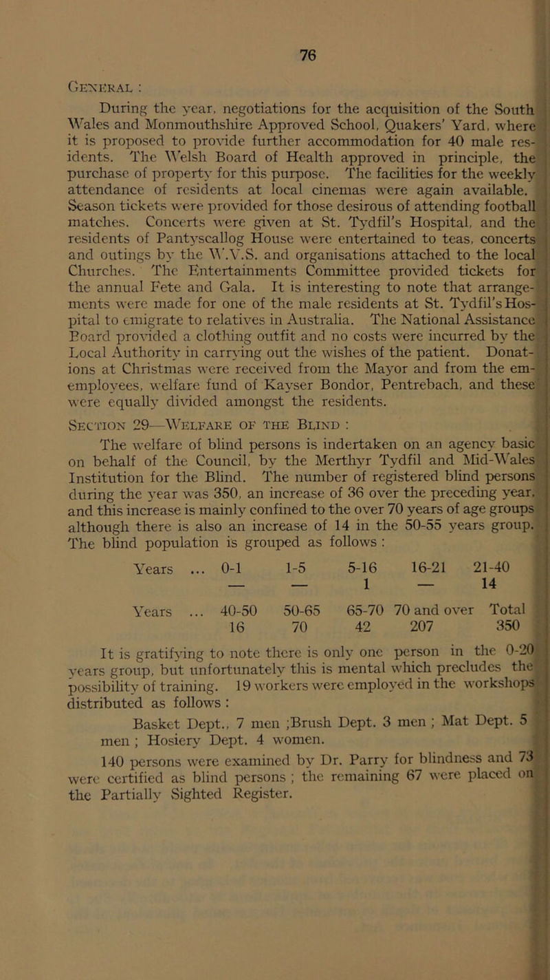 Gexkral: During the year, negotiations for the acquisition of the South ^^'’ales and Monmouthsliire Approved School, Quakers’ Yard, where it is proposed to pro\dde further accommodation for 40 male res- , idents. The Yelsh Board of Health approved in principle, the j purchase of property for this purpose. The facilities for the weekly i attendance of residents at local cinemas w'ere again available. Season tickets were provided for those desirous of attending football , matches. Concerts were given at St. Tydfil’s Hospital, and the j residents of Pantyscallog House were entertained to teas, concerts j and outings by the Y’.V.S. and organisations attached to the local ' Churches. The Entertainments Committee provided tickets for , the annual Fete and Gala. It is interesting to note that arrange- ' ments were made for one of the male residents at St. Tydfil’s Hos-) | pital to emigrate to relatives in Australia. The National Assistance^ t Board provided a clothing outfit and no costs were incurred by the j Local Authority in carr^dng out the wishes of the patient. Donat- ; ions at Christmas were received from the Mayor and from the em- i employees, welfare fund of Kayser Bondor, Pentrebach, and these ; were equally di\dded amongst the residents. 1 Sec'i'ion 29^—Welfare of the Blind : j The welfare of blind persons is indertaken on an agency basic j on behalf of the Council, by the Mertltyr Tydfil and LIid-\\'ales Institution for the Blind. The number of registered blind persons during the 3ear was 350, an increase of 36 over the preceding year, and this increase is mainly confined to the over 70 years of age groups ! although there is also an increase of 14 in the 50-55 years group, j The blind population is grouped as follows : ; Years ... 0-1 1-5 5-16 16-21 21-40 ; — — 1 — 14 ; Years ... 40-50 50-65 65-70 70 and over Total : 16 70 42 207 350 | It is gratifying to note there is only one person in the 0-20 j years group, but unfortunately this is mental which precludes the' possibilitv of training. 19 workers were employed in the workshops j distributed as follows : | Basket Dept., 7 men ;Brush Dept. 3 men ; Mat Dept. 5 i men ; Hosiery Dept. 4 women. j 140 persons were examined by Dr. Parry for blindness and 73 were certified as blind persons ; the remaining 67 were placed on | the Partially Sighted Register. | f ) 1