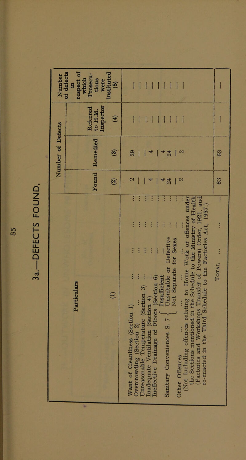 3a.—DEFECTS FOUND.
