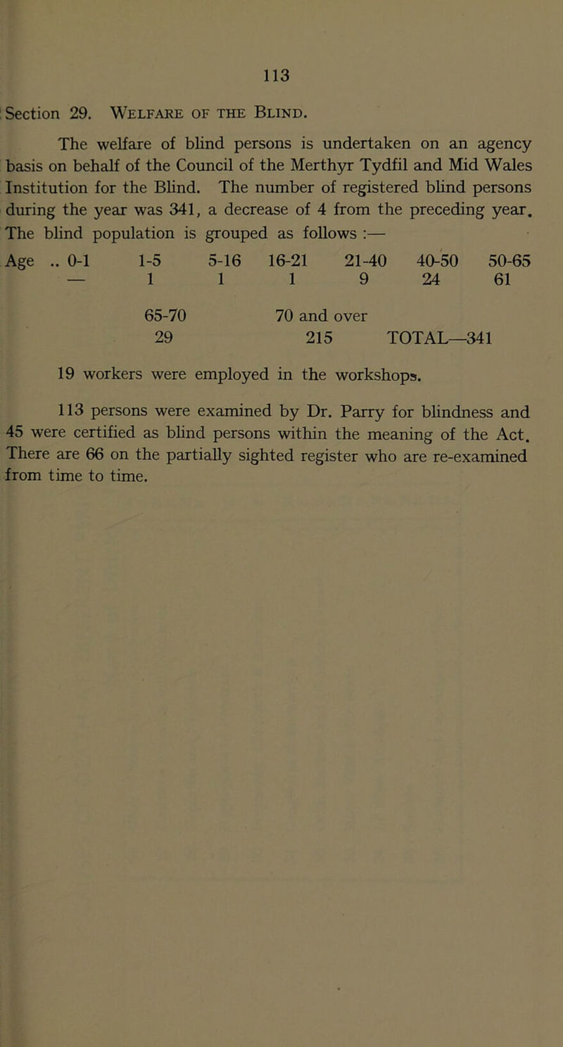 : Section 29. Welfare of the Blind. The welfare of blind persons is undertaken on an agency basis on behalf of the Council of the Merth}^: Tydfil and Mid Wales Institution for the Bhnd. The number of registered bhnd persons during the year was 341, a decrease of 4 from the preceding year. The blind population is grouped as follows :— Age .. 0-1 1-5 5-16 16-21 21-40 40-50 50-65 — 1 1 1 9 24 61 65-70 70 and over 29 215 TOTAL—341 19 workers were employed in the workshops. 113 persons were examined by Dr. Parry for bhndness and 45 were certified as bhnd persons within the meaning of the Act. There are 66 on the partially sighted register who are re-examined from time to time.