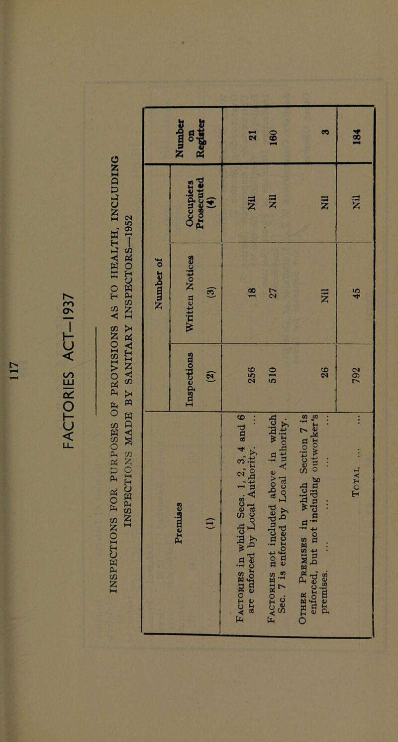 FACTORIES ACT-1937 M Q P ►4 w H P < W X o H <! tn X O M CO M > o (4 !U fC( O CO o (4 P o p-l CO !2: o w Pm CO