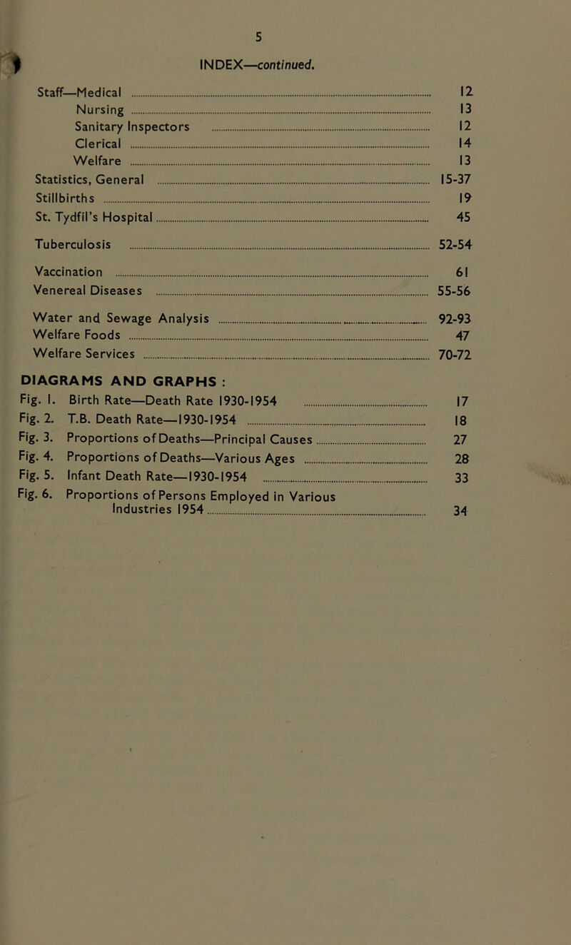 INDEX—continued. Staff—Medical 12 Nursing 13 Sanitary Inspectors 12 Clerical 14 Welfare 13 Statistics, General 15-37 Stillbirths 19 St. Tydfil’s Hospital 45 Tuberculosis 52-54 Vaccination 61 Venereal Diseases 55-56 Water and Sewage Analysis 92-93 Welfare Foods 47 Welfare Services 70-72 DIAGRAMS AND GRAPHS : Fig. I. Birth Rate—Death Rate 1930-1954 17 Fig. 2. T.B. Death Rate—1930-1954 18 Fig. 3. Proportions of Deaths—Principal Causes 27 Fig. 4. Proportions of Deaths—Various Ages 28 Fig. 5. Infant Death Rate—1930-1954 33 Fig. 6. Proportions of Persons Employed in Various Industries 1954 34