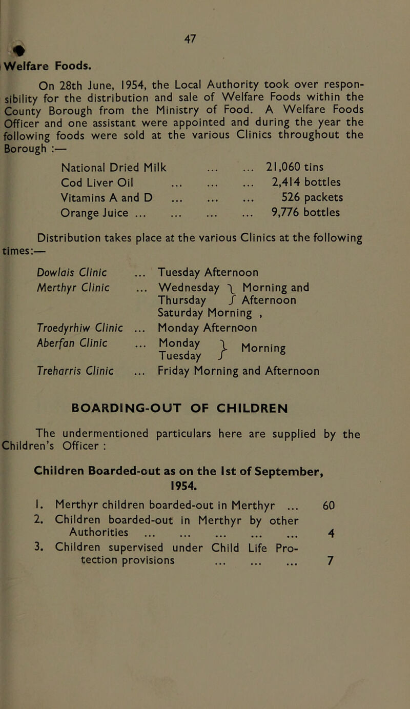 Welfare Foods. On 28th June, 1954, the Local Authority took over respon- sibility for the distribution and sale of Welfare Foods within the County Borough from the Ministry of Food. A Welfare Foods Officer and one assistant were appointed and during the year the following foods were sold at the various Clinics throughout the Borough :— National Dried Milk Cod Liver Oil Vitamins A and D Orange Juice ... ... 21,060 tins 2,414 bottles 526 packets 9,776 bottles Distribution takes place at the various Clinics at the following times:— Dowlais Clinic Merthyr Clinic Troedyrhiw Clinic Aberfan Clinic Treharris Clinic ... Tuesday Afternoon ... Wednesday \ Morning and Thursday / Afternoon Saturday Morning , ... Monday Afternoon ■■■ Tu°asday } ... Friday Morning and Afternoon BOARDING-OUT OF CHILDREN The undermentioned particulars here are supplied by the Children’s Officer : Children Boarded-out as on the 1st of September, 1954. 1. Merthyr children boarded-out in Merthyr ... 60 2. Children boarded-out in Merthyr by other Authorities 4 3. Children supervised under Child Life Pro- tection provisions 7