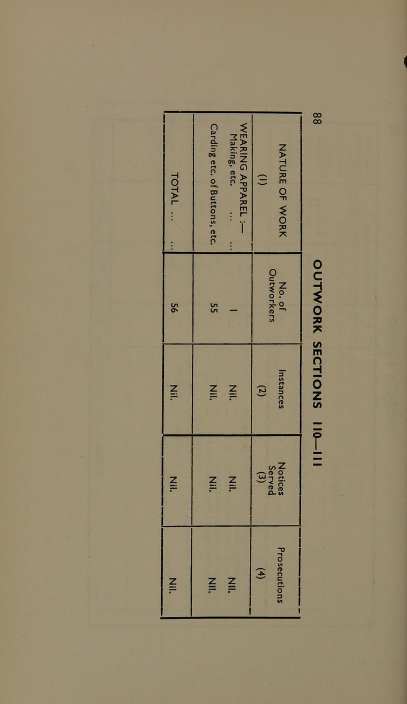 ( OUTWORK SECTIONS 110—III