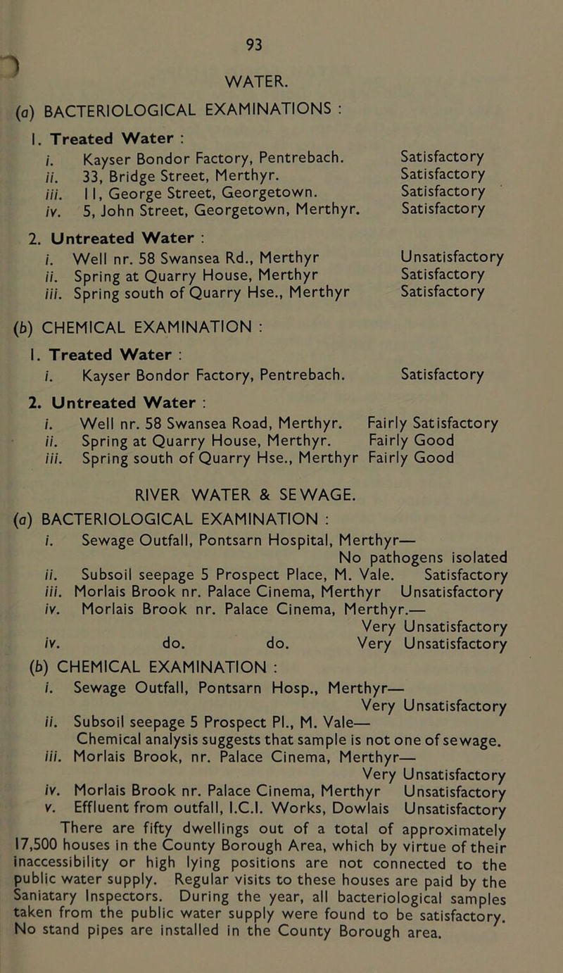 WATER. (a) BACTERIOLOGICAL EXAMINATIONS : 1. Treated Water : /, Kayser Bonder Factory, Pentrebach. //. 33, Bridge Street, Merthyr. Hi. 11, George Street, Georgetown. ;V. 5, John Street, Georgetown, Merthyr. 2. Untreated Water : /. Well nr. 58 Swansea Rd., Merthyr //. Spring at Quarry House, Merthyr Hi. Spring south of Quarry Hse., Merthyr Satisfactory Satisfactory Satisfactory Satisfactory Unsatisfactory Satisfactory Satisfactory (fa) CHEMICAL EXAMINATION : 1. Treated Water : /. Kayser Bondor Factory, Pentrebach. Satisfactory 2. Untreated Water ; /. Well nr. 58 Swansea Road, Merthyr. Fairly Satisfactory //. Spring at Quarry House, Merthyr. Fairly Good Hi. Spring south of Quarry Hse., Merthyr Fairly Good RIVER WATER & SEWAGE. (a) BACTERIOLOGICAL EXAMINATION : /. Sewage Outfall, Pontsarn Hospital, Merthyr— No pathogens isolated //. Subsoil seepage 5 Prospect Place, M. Vale. Satisfactory Hi. Morlais Brook nr. Palace Cinema, Merthyr Unsatisfactory iv. Morlais Brook nr. Palace Cinema, Merthyr.— Very Unsatisfactory iv. do. do. Very Unsatisfactory (fa) CHEMICAL EXAMINATION : /. Sewage Outfall, Pontsarn Hosp., Merthyr— Very Unsatisfactory a. Subsoil seepage 5 Prospect PL, M. Vale— Chemical analysis suggests that sample is not one of sewage. Hi. Morlais Brook, nr. Palace Cinema, Merthyr— Very Unsatisfactory iv. Morlais Brook nr. Palace Cinema, Merthyr Unsatisfactory V. Effluent from outfall, I.C.I. Works, Dowlais Unsatisfactory There are fifty dwellings out of a total of approximately 17,500 houses in the County Borough Area, which by virtue of their inaccessibility or high lying positions are not connected to the public water supply. Regular visits to these houses are paid by the Saniatary Inspectors. During the year, all bacteriological samples taken from the public water supply were found to be satisfactory. No stand pipes are installed in the County Borough area.