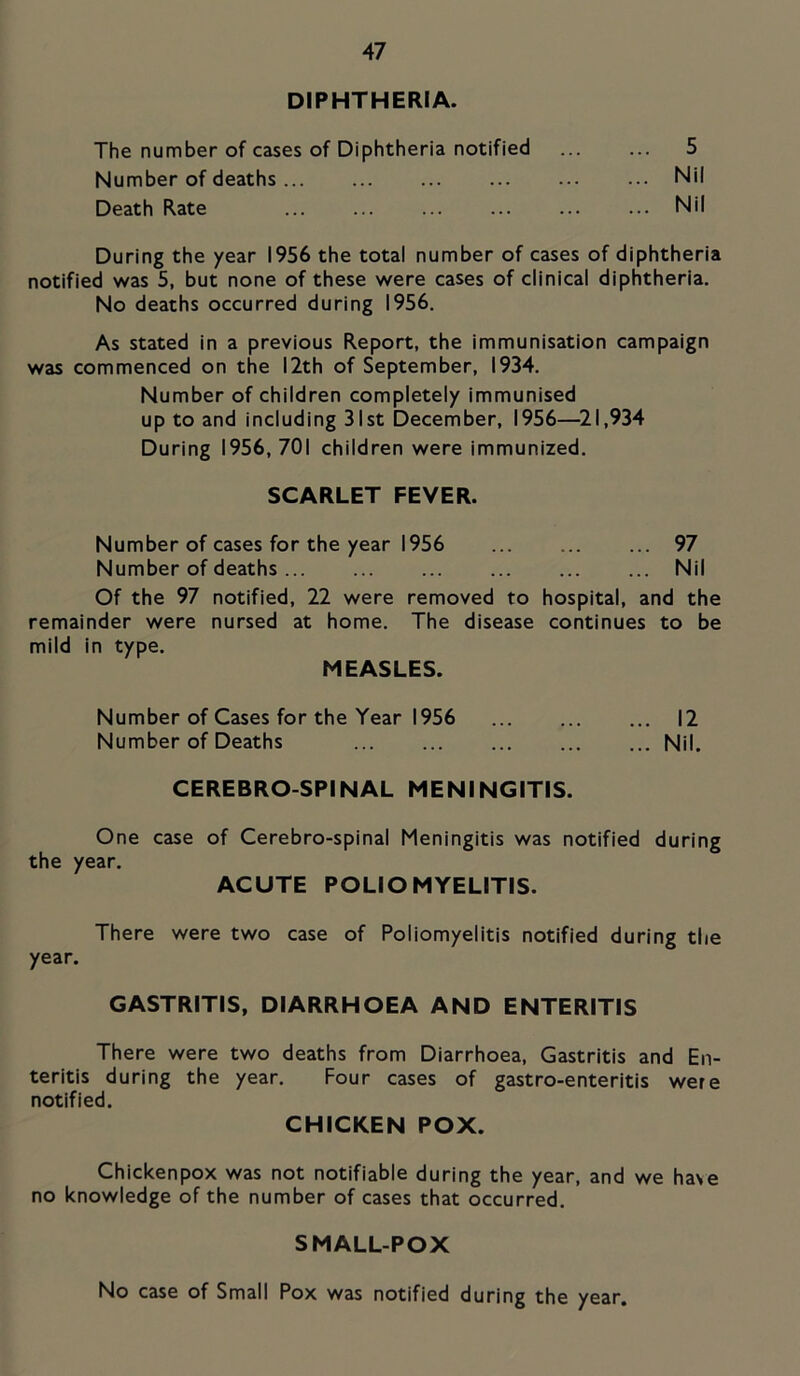 DIPHTHERIA. The number of cases of Diphtheria notified 5 Number of deaths Nil Death Rate Nil During the year 1956 the total number of cases of diphtheria notified was 5, but none of these were cases of clinical diphtheria. No deaths occurred during 1956. As stated in a previous Report, the immunisation campaign was commenced on the 12th of September, 1934. Number of children completely immunised up to and including 31st December, 1956—^21,934 During 1956, 701 children were immunized. SCARLET FEVER. Number of cases for the year 1956 97 Number of deaths Nil Of the 97 notified, 22 were removed to hospital, and the remainder were nursed at home. The disease continues to be mild in type. MEASLES. Number of Cases for the Year 1956 12 Number of Deaths Nil. CEREBRO SPINAL MENINGITIS. One case of Cerebro-spinal Meningitis was notified during the year. ACUTE POLIOMYELITIS. There were two case of Poliomyelitis notified during the year. GASTRITIS, DIARRHOEA AND ENTERITIS There were two deaths from Diarrhoea, Gastritis and En- teritis during the year. Four cases of gastro-enteritis were notified. CHICKEN POX. Chickenpox was not notifiable during the year, and we ha\e no knowledge of the number of cases that occurred. SMALLPOX No case of Small Pox was notified during the year.