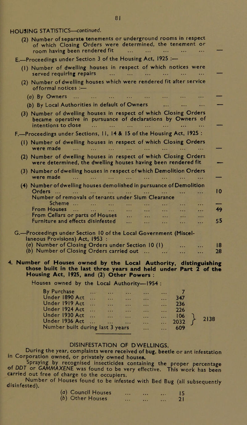 HOUSING STATISTICS—continued. (2) Number of separate tenements or underground rooms in respect of which Closing Orders were determined, the tenement or room having been rendered fit — E. —Proceedings under Section 3 of the Housing Act, 1925 :— (1) Number of dwelling houses in respect of which notices were served requiring repairs — (2) Number of dwelling houses which were rendered fit after service of formal notices :— (a) By Owners — (b) By Local Authorities in default of Owners — (3) Number of dwelling houses in respect of which Closing Orders became operative in pursuance of declarations by Owners of intentions to close ... ... ... ... ... ... ... — F. —Proceedings under Sections, II, 14 & IS of the Housing Act, 1925 : (1) Number of dwelling houses in respect of which Closing Orders were made ... ... ... ... ... ... ... ... — (2) Number of dwelling houses in respect of which Closing Orders were determined, the dwelling houses having been rendered fit — (3) Number of dwelling houses in respect ofwhich Demolition Orders were made ... — (4) Number of dwelling houses demolished in pursuance of Demolition Orders 10 Number of removals of tenants under Slum Clearance Scheme ... — From Houses ... ... ... ... ... ... ... ... 49 From Cellars or parts of Houses Furniture and effects disinfested S5 G. —Proceedings under Section 10 of the Local Government (Miscel- laneous Provisions) Act, 1953 : (a) Number of Closing Orders under Section 10 (I) 18 (b) Number of Closing Orders carried out ... 28 4. Number of Houses owned by the Local Authority, distinguishing those built In the last three years and held under Part 2 of the Housing Act, 1925, and (2) Other Powers : Houses owned by the Local Authority—1954 : By Purchase Under 1890 Act Under 1919 Act ... Under 1924 Act Under 1930 Act Under 1936 Act Number built during last 3 years 7 347 236 226 106 2032 609 } 2138 DISINFESTATION OF DWELLINGS. During the year, complaints were received of bug, beetle or ant infestation in Corporation owned, or privately owned houses. Spraying by recognised insecticides containing the proper percentage of DDT or GAMMAXENE was found to be very effective. This work has been carried out free of charge to the occupiers. Number of Houses found to be infested with Bed Bub (ail subsequently disinfested). r (a) Council Houses I5 (b) Other Houses 21