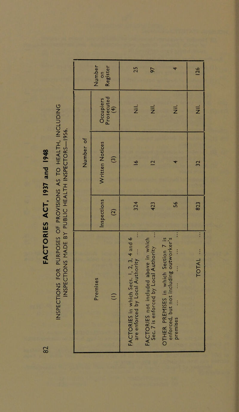 FACTORtES ACT, 1937 and 1948 (N 00 z Q D Z — -I a: < O ^ H ^ U O a! t/) z 00 < 0 0. a: D 01 q; o I l- < LJJ I lO Z o “s U- 0- (/, CO LU Q < z CO z g u oo UJ z S? o z u UJ a. oo Z * r