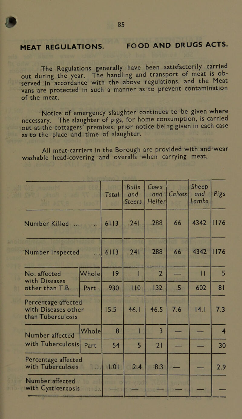 9 MEAT REGULATIONS. FOOD AND DRUGS ACTS. The Regulations generally have been satisfactorily carried out during the year. The handling and transport of meat is ob- served in accordance with the above regulations, and the Meat vans are protected in such a manner as to prevent contamination of the meat. Notice of emergency slaughter continues to be given where necessary. The slaughter of pigs, for home consumption, is carried out at the cottagers’ premises, prior notice being given in each case as to the place and time of slaughter. All meat-carriers in the Borough are provided with and wear washable head-covering and overalls when carrying meat. Total Bulls and Steers Cows and Heifer Calves Sheep and Lambs Pigs Number Killed 6113 241 288 66 4342 1176 Number Inspected ... 6113 241 288 66 4342 1176 No. affected with Diseases other than T.B. Whole 19 1 2 — II 5 Part 930 no 132 5 602 81 Percentage affecte with Diseases oth« than Tuberculosis d ;r 15.5 46.1 46.5 7.6 14.1 7.3 Number affected Whole 8 1 3 — — 4 with Tuberculosis Part 54 5 21 — — 30 Percentage affected with Tuberculosis I.OI 2.4 8.3 — — 2.9 Number affected with Cysticercosis ... — — — — — —