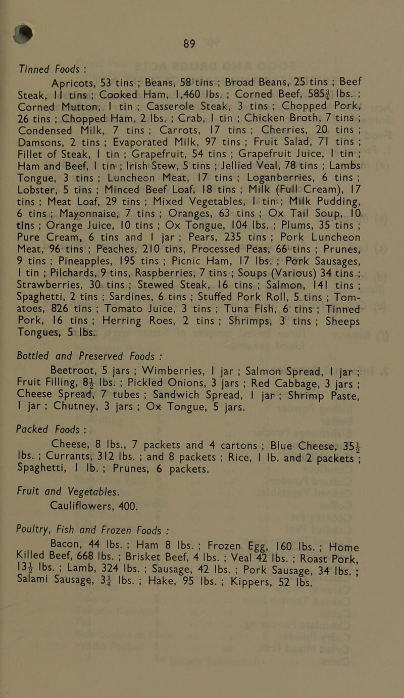 Tinned Foods : Apricots, 53 tins ; Beans, 58 tins ; Broad Beans, 25 tins ; Beef Steak, II tins ; Cooked Ham, 1,460 lbs. ; Corned Beef, 585J lbs. ; Corned Mutton, I tin ; Casserole Steak, 3 tins ; Chopped Pork, 26 tins ; Chopped Ham, 2 lbs. ; Crab, I tin ; Chicken Broth, 7 tins ; Condensed Milk, 7 tins ; Carrots, 17 tins ; Cherries, 20 tins ; Damsons, 2 tins ; Evaporated Milk, 97 tins ; Fruit Salad, 71 tins ; Fillet of Steak, I tin ; Grapefruit, 54 tins ; Grapefruit Juice, I tin ; Ham and Beef, I tin'; Irish Stew, 5 tins ; Jellied Veal, 78 tins ; Lambs Tongue, 3 tins ; Luncheon Meat, 17 tins ; Loganberries, 6 tins ; Lobster, 5 tins ; Minced Beef Loaf, 18 tins ; Milk (Full Cream), 17 tins ; Meat Loaf, 29 tins ; Mixed Vegetables, I tin--; Milk Pudding, 6 tins ; Mayonnaise, 7 tins ; Oranges, 63 tins ; Ox Tail Soup, 10 tins ; Orange Juice, 10 tins ; Ox Tongue, 104 lbs. ; Plums, 35 tins ; Pure Cream, 6 tins and I jar ; Pears, 235 tins ; Pork Luncheon Meat, 96 tins ; Peaches, 210 tins. Processed Peas, 66-tins ; Prunes, 9 tins ; Pineapples, 195 tins ; Picnic Ham, 17 lbs. ; Pork Sausages, I tin ; Pilchards, 9 tins. Raspberries, 7 tins ; Soups (Various) 34 tins ; Strawberries, 30 tins ; Stewed Steak, 16 tins ; Salmon, 141 tins ; Spaghetti, 2 tins ; Sardines, 6 tins ; Stuffed Pork Roll, 5 tins ; Tom- atoes, 826 tins ; Tomato Juice, 3 tins ; Tuna Fish, 6 tins ; Tinned Pork, 16 tins ; Herring Roes, 2 tins ; Shrimps, 3 tins ; Sheeps Tongues, 5 lbs. Bottled and Preserved Foods : Beetroot, 5 jars ; Wimberries, I jar ; Salmon Spread, I jar ; Fruit Filling, 8| lbs. ; Pickled Onions, 3 jars ; Red Cabbage, 3 jars ; Cheese Spread, 7 tubes ; Sandwich Spread, I jar ; Shrimp Paste, I jar ; Chutney, 3 jars ; Ox Tongue, 5 jars. Packed Foods : Cheese, 8 lbs., 7 packets and 4 cartons ; Blue Cheese, 35| lbs. : Currants, 312 lbs. ; and 8 packets ; Rice, I lb. and 2 packets ; Spaghetti, I lb. ; Prunes, 6 packets. Fruit and Vegetables. Cauliflowers, 400. Poultry, Fish and Frozen Foods : Bacon, 44 lbs. ; Ham 8 lbs. ; Frozen Egg, 160 lbs. ; Home Killed Beef, 668 lbs. ; Brisket Beef, 4 lbs. ; Veal 42 lbs. ; Roast Pork, I3| lbs. ; Lamb, 324 lbs. ; Sausage, 42 lbs. ; Pork Sausage, 34 lbs. ; Salami Sausage, 3| lbs. ; Hake, 95 lbs. ; Kippers, 52 lbs.