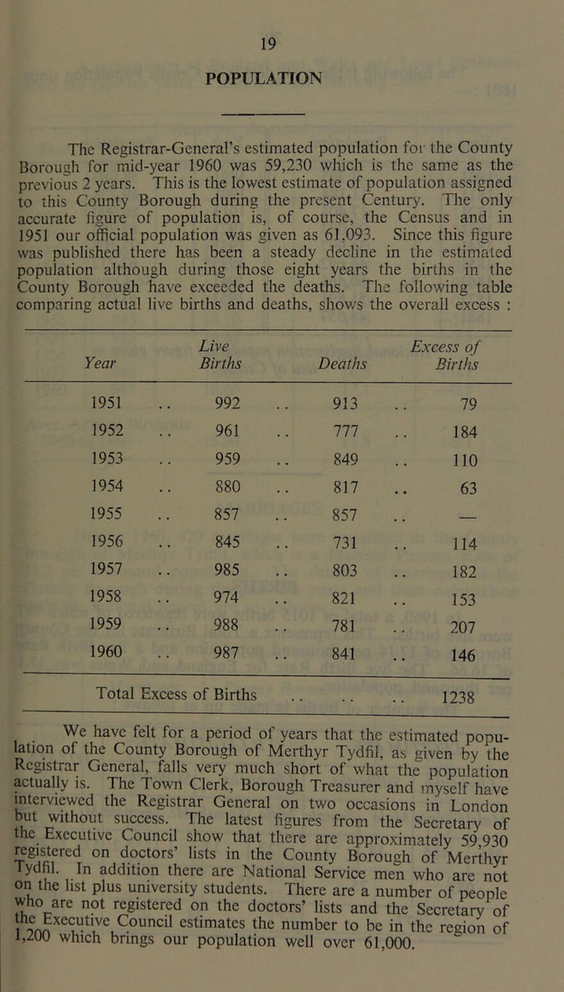 POPULATION The Registrar-General’s estimated population for the County Borough for mid-year 1960 was 59,230 which is the same as the previous 2 years. This is the lowest estimate of population assigned to this County Borough during the present Century. The only accurate figure of population is, of course, the Census and in 1951 our official population was given as 61,093. Since this figure was published there has been a steady decline in the estimated population although during those eight years the births in the County Borough have exceeded the deaths. The following table comparing actual live births and deaths, shows the overall excess : Year Live Births Deaths Excess of Births 1951 992 913 79 1952 961 111 184 1953 959 849 110 1954 880 817 63 1955 857 857 .. — 1956 845 731 114 1957 985 803 182 1958 974 821 153 1959 988 781 207 1960 987 841 146 Total Excess of Births 1238 We have felt for a period of years that the estimated popu- lation of the County Borough of Merthyr Tydfil, as given by the Registrar General, falls very much short of what the population actually is. The Town Clerk, Borough Treasurer and myself have interviewed the Registrar General on two occasions in London but without success. The latest figures from the Secretary of the Executive Council show that there are approximately 59 930 doctors’ lists in the County Borough of Merthyr lydfil. In addition there are National Service men who are not on the list plus university students. There are a number of people who are not registered on the doctors’ lists and the Secretary of 1 onn ^ estimates the number to be in the region of which brings our population well over 61,000.