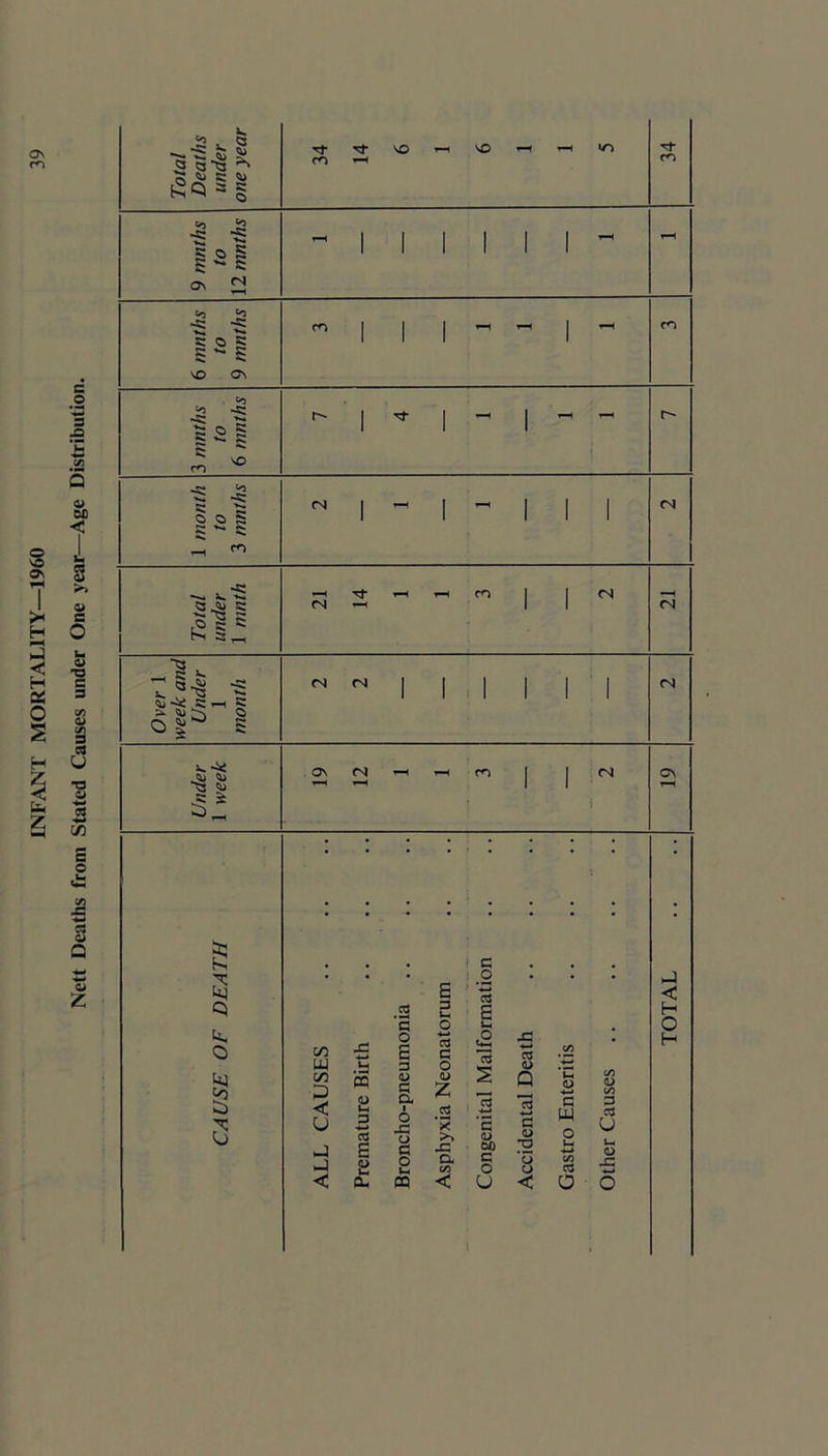 m 2 a ?s s: «o J2 *5 S o S S S ON £j Co •4: «o s: o S g 5 NO ON ja '£ 0) OX) < s B C/!l E © « © Q © Z to ■2 *§ rO ^ -g lo| S~ S S-^ I I £ Q k, O S ^ ^ SO »-H NO m »-i ro I I I r- I rj- <N CN (S <S On (S cn I I <N i C/2 LJU c/2 P < u < pa 2 3 W E <i> 2 'S 0 E 3 U 3 a 1 o j3 o 3 O ii m E 3 f 3 1.9 S 3 3 O (L> z 2 ‘S x: Q. P < H O H a s 3 u ao 3 O U w (U Q 3 (U 12 G u < 3 W C3 o CO U <o 3 c3 u Uc u X