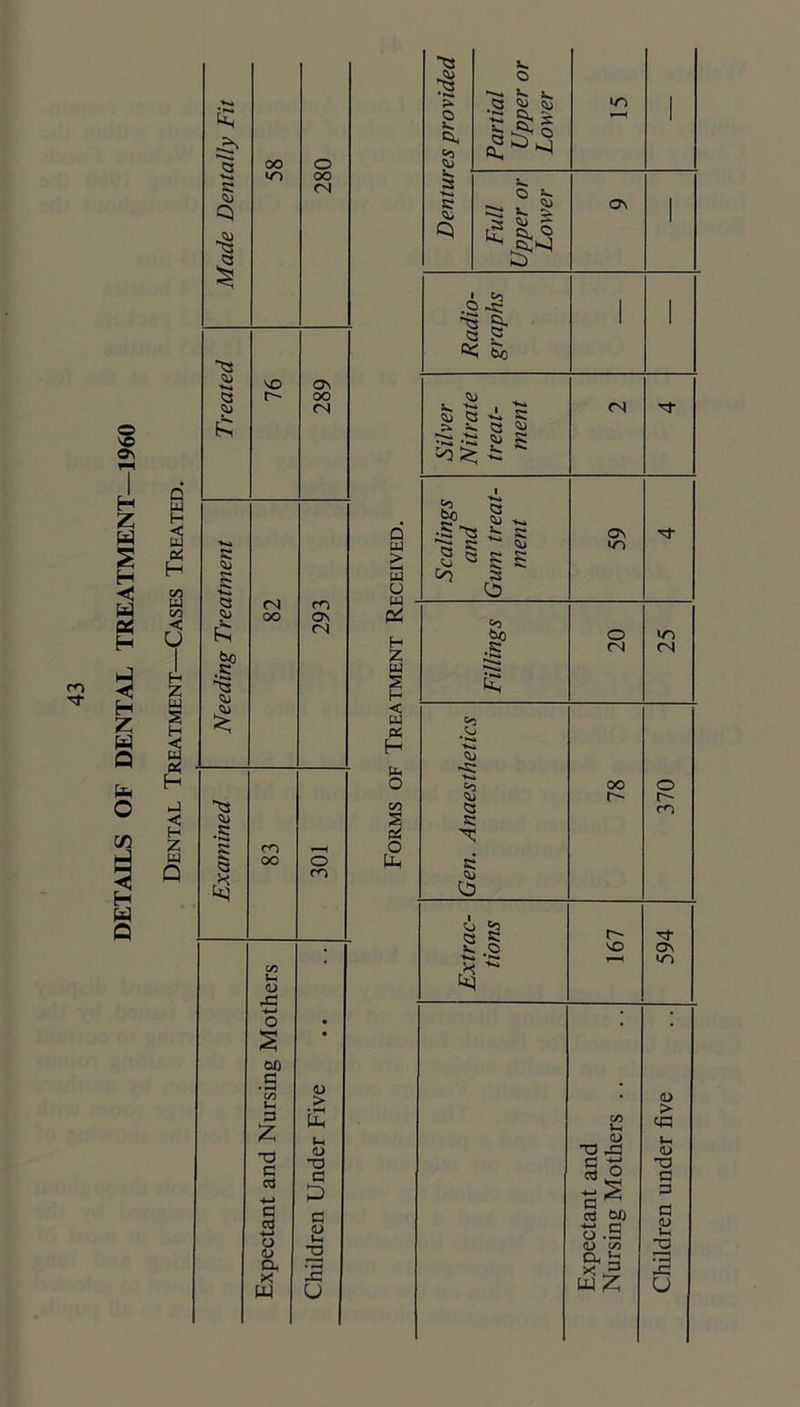 5 I rr) o VO Os H Z H u H H z u Q o CZ5 2 Q