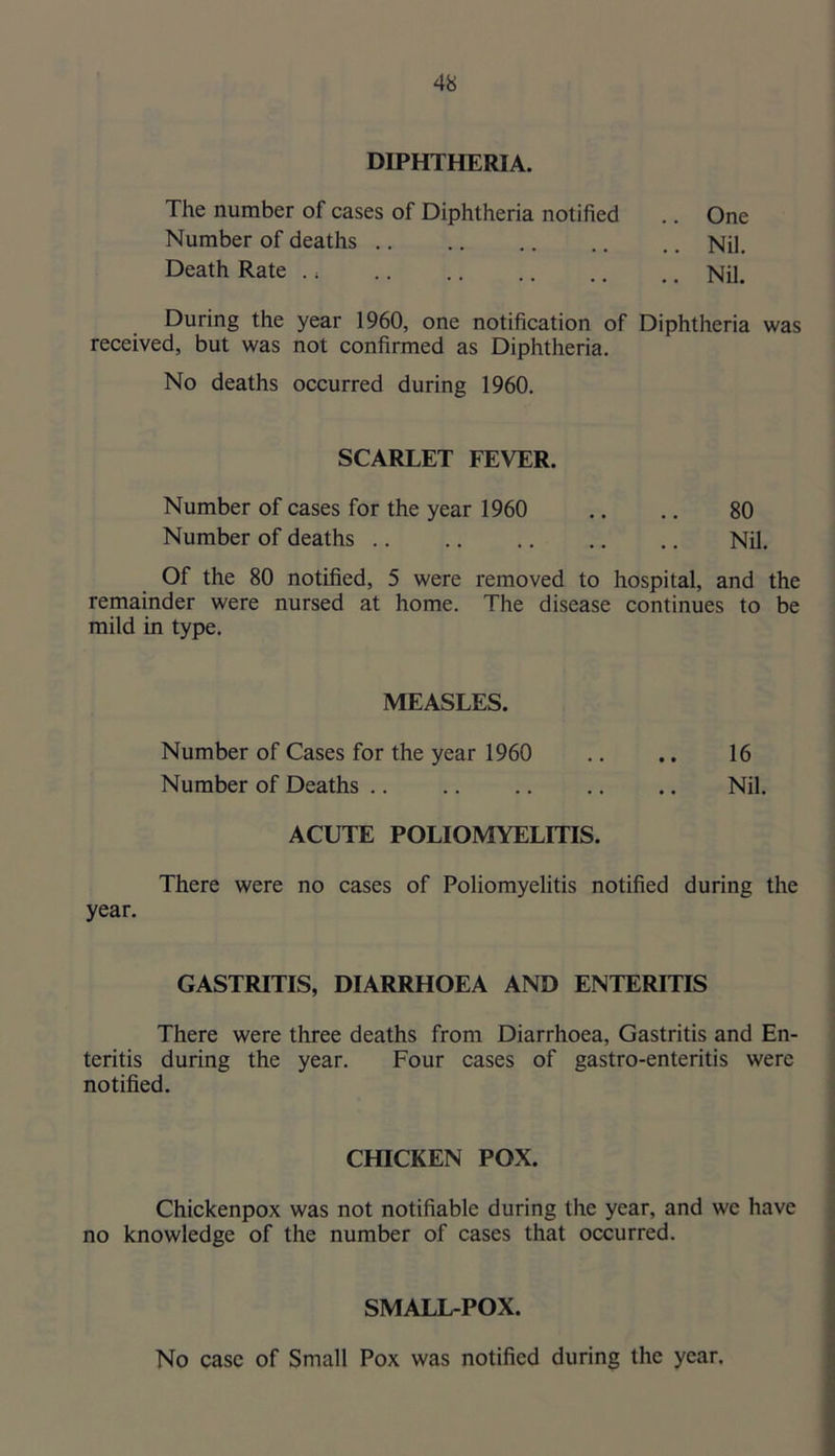 DIPHTHERIA. The number of cases of Diphtheria notified .. One Number of deaths Nil, Death Rate .; Nil. During the year 1960, one notification of Diphtheria was received, but was not confirmed as Diphtheria, No deaths occurred during 1960, SCARLET FEVER. Number of cases for the year 1960 .. ., 80 Number of deaths Nil. Of the 80 notified, 5 were removed to hospital, and the remainder were nursed at home. The disease continues to be mild in type. MEASLES. Number of Cases for the year 1960 .. .. 16 Number of Deaths Nil. ACUTE POLIOMYELITIS. There were no cases of Poliomyelitis notified during the year. GASTRITIS, DIARRHOEA AND ENTERITIS There were three deaths from Diarrhoea, Gastritis and En- teritis during the year. Four cases of gastro-enteritis were notified. CHICKEN POX. Chickenpox was not notifiable during the year, and we have no knowledge of the number of cases that occurred. SMALL-POX. No case of Small Pox was notified during the year.