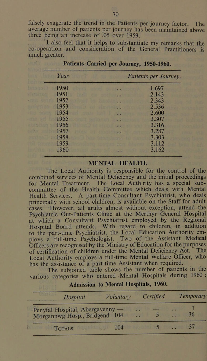 falsely exagerate the trend in the Patients per journey factor. The average number of patients per journey has been maintained above three being an increase of .05 over 1959. I also feel that it helps to substantiate my remarks that the co-operation and consideration of the General Practitioners is much greater. Patients Carried per Journey, 1950-1960. Year Patients per Journey. 1950 1.697 1951 2.143 1952 2.343 1953 2.536 1954 2.600 1955 3.307 1956 3.316 1957 3.287 1958 3.303 1959 3.112 1960 3.162 MENTAL HEALTH. The Local Authority is responsible for the control of the combined services of Mental Deficiency and the initial proceedings for Mental Treatment. The Local Auth rity has a special sub- committee of the Health Committee which deals with Mental Health Services. A part-time Consultant Psychiatrist, who deals principally with school children, is available on the Staff for adult cases. However, all arults almost without exception, attend the Psychiatric Out-Patients Clinic at the Merthyr General Hospital at which a Consultant Psychiatrist employed by the Regional Hospital Board attends. With regard to children, in addition to the part-time Psychiatrist, the Local Education Authority em- ploys a full-time Psychologist. Two of the Assistant Medical Officers are recognised by the Ministry of Education for the purposes of certification of children under the Mental Deficiency Act. The Local Authority employs a full-time Mental Welfare Officer, who has the assistance of a part-time Assistant when required. The subjoined table shows the number of patients in the various categories who entered Mental Hospitals during 1960 : Admission to Mental Hospitals, 1960. Hospital Voluntary Certified Temporary Penyfal Hospital, Abergavenny — .. — Morgannwg Hosp., Bridgend 104 .. 5 5 37