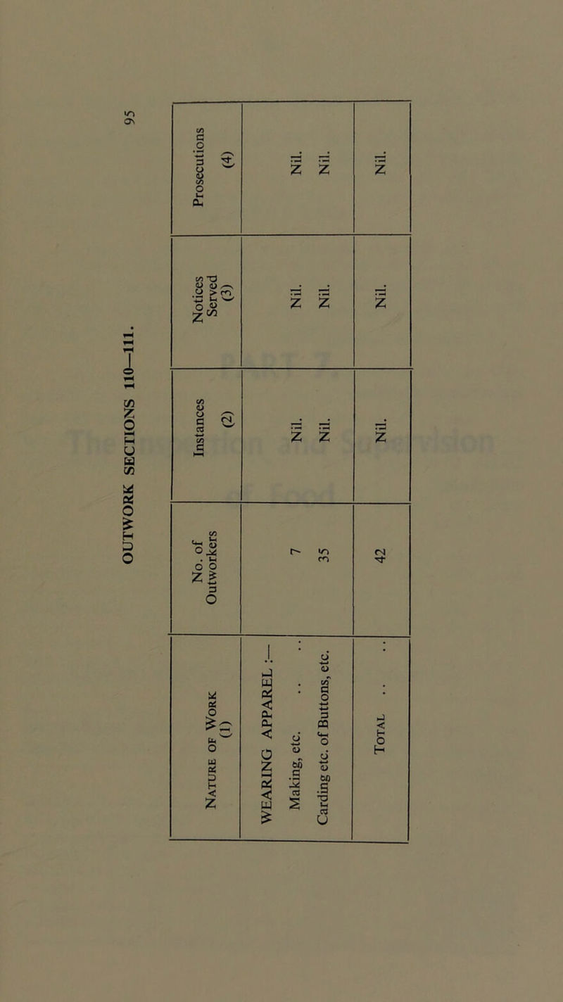 OUTWORK SECTIONS 110—111.