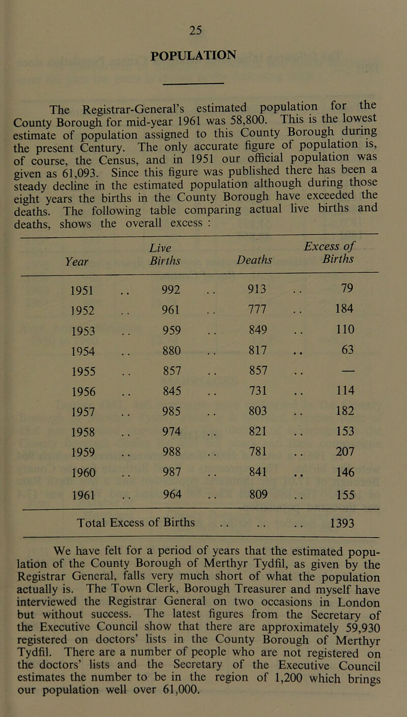 POPULATION The Registrar-General’s estimated population for the County Borough for mid-year 1961 was 58,800. This is the lowest estimate of population assigned to this County Borough during the present Century. The only accurate figure of population is, of course, the Census, and in 1951 our official population was given as 61,093. Since this figure was published there has been a steady decline in the estimated population although during those eight years the births in the County Borough have exceeded the deaths. The following table comparing actual live births and deaths, shows the overall excess : Live Excess of Year Births Deaths Births 1951 992 913 79 1952 961 111 184 1953 959 849 110 1954 880 817 63 1955 857 857 — 1956 845 731 114 1957 985 803 182 1958 974 821 153 1959 988 781 207 1960 987 841 146 1961 964 809 155 Total Excess of Births 1393 We have felt for a period of years that the estimated popu- lation of the County Borough of Merthyr Tydfil, as given by the Registrar General, falls very much short of what the population actually is. The Town Clerk, Borough Treasurer and myself have interviewed the Registrar General on two occasions in London but without success. The latest figures from the Secretary of the Executive Council show that there are approximately 59,930 registered on doctors’ lists in the County Borough of Merthyr Tydfil. There are a number of people who are not registered on the doctors’ lists and the Secretary of the Executive Council estimates the number to be in the region of 1,200 which brings our population well over 61,000.