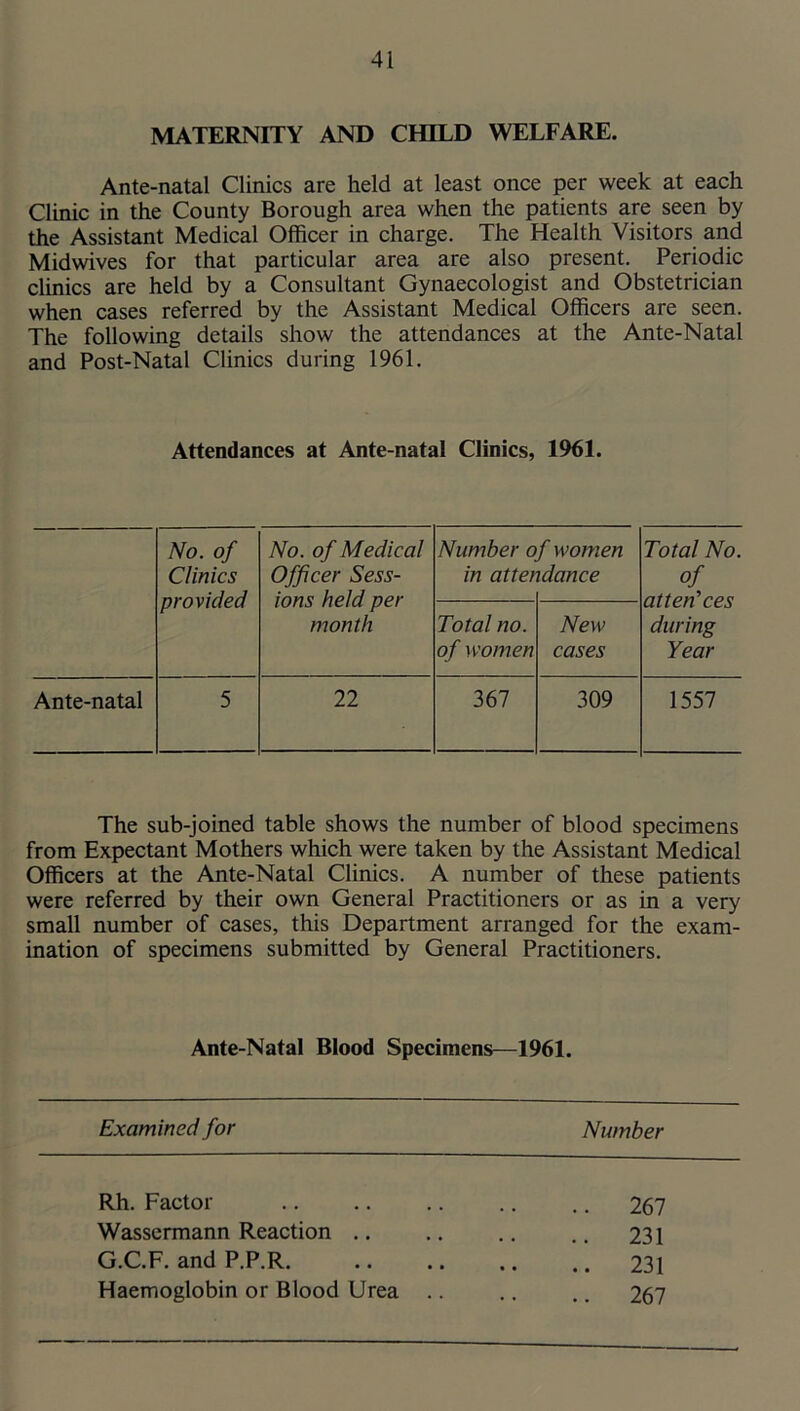 MATERNITY AND CHILD WELFARE. Ante-natal Clinics are held at least once per week at each Clinic in the County Borough area when the patients are seen by the Assistant Medical Officer in charge. The Health Visitors and Midwives for that particular area are also present. Periodic clinics are held by a Consultant Gynaecologist and Obstetrician when cases referred by the Assistant Medical Officers are seen. The following details show the attendances at the Ante-Natal and Post-Natal Clinics during 1961. Attendances at Ante-natal Clinics, 1961. No. of Clinics provided No. of Medical Officer Sess- ions held per month Number o in atter f women idance Total No. of attendees during Year Total no. of women New cases Ante-natal 5 22 367 309 1557 The sub-joined table shows the number of blood specimens from Expectant Mothers which were taken by the Assistant Medical Officers at the Ante-Natal Clinics. A number of these patients were referred by their own General Practitioners or as in a very small number of cases, this Department arranged for the exam- ination of specimens submitted by General Practitioners. Ante-Natal Blood Specimens—1961. Examined for Number Rh. Factor .. .. .. .. .. 267 Wassermann Reaction .. .. .. 231 G.C.F. and P.P.R. 231 Haemoglobin or Blood Urea .. .. .. 267