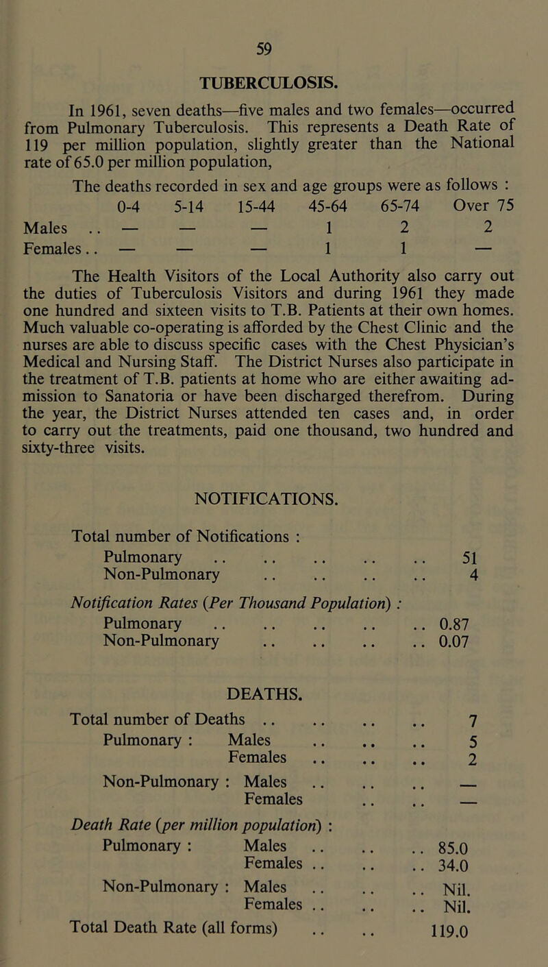 TUBERCULOSIS. In 1961, seven deaths—five males and two females—occurred from Pulmonary Tuberculosis. This represents a Death Rate of 119 per million population, slightly greater than the National rate of 65.0 per million population. The deaths recorded in sex and age groups were as follows : 0-4 5-14 15-44 45-64 65-74 Over 75 Males .. — — — 1 2 2 Females.. — — — 1 1 — The Health Visitors of the Local Authority also carry out the duties of Tuberculosis Visitors and during 1961 they made one hundred and sixteen visits to T.B. Patients at their own homes. Much valuable co-operating is afforded by the Chest Clinic and the nurses are able to discuss specific cases with the Chest Physician’s Medical and Nursing Staff. The District Nurses also participate in the treatment of T.B. patients at home who are either awaiting ad- mission to Sanatoria or have been discharged therefrom. During the year, the District Nurses attended ten cases and, in order to carry out the treatments, paid one thousand, two hundred and sixty-three visits. NOTIFICATIONS. Total number of Notifications ; Pulmonary .. .. 51 Non-Pulmonary .. .. .. .. 4 Notification Rates {Per Thousand Population): Pulmonary 0.87 Non-Pulmonary 0.07 DEATHS. Total number of Deaths .. 7 Pulmonary : Males .. .. .. 5 Females 2 Non-Pulmonary : Males Females Death Rate {per million population) : Pulmonary : Males 85.0 Females .. ., ., 34.0 Non-Pulmonary : Males Nil. Females Nil! Total Death Rate (all forms) .. .. 119.0