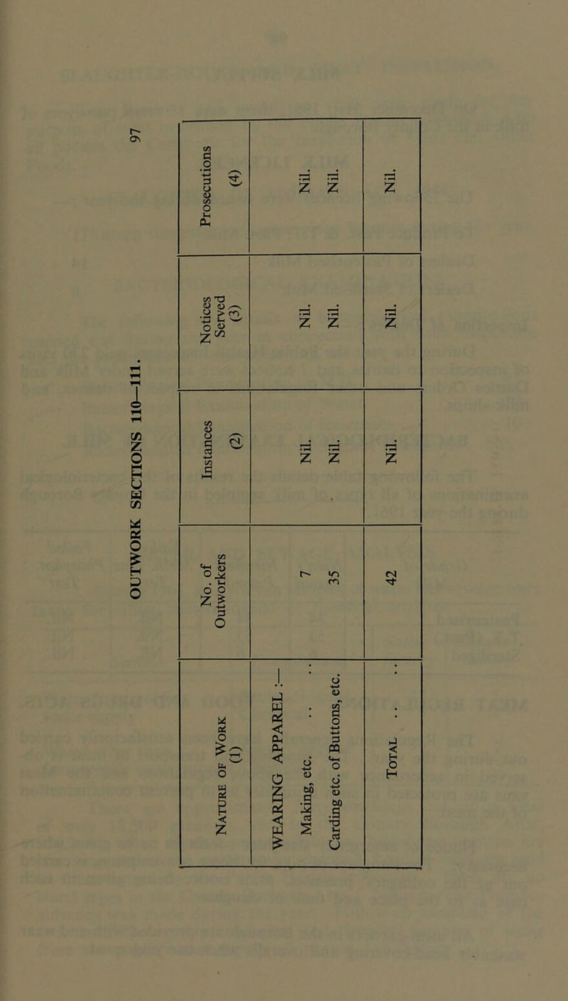 OUTWORK SECTIONS 110—111. * M t« « . IH o o Z ^ ^ 4-» o o rd z Z ra Z o’ •4-^ (U too a rd Z rd z rd d Z Z •n CN r<i