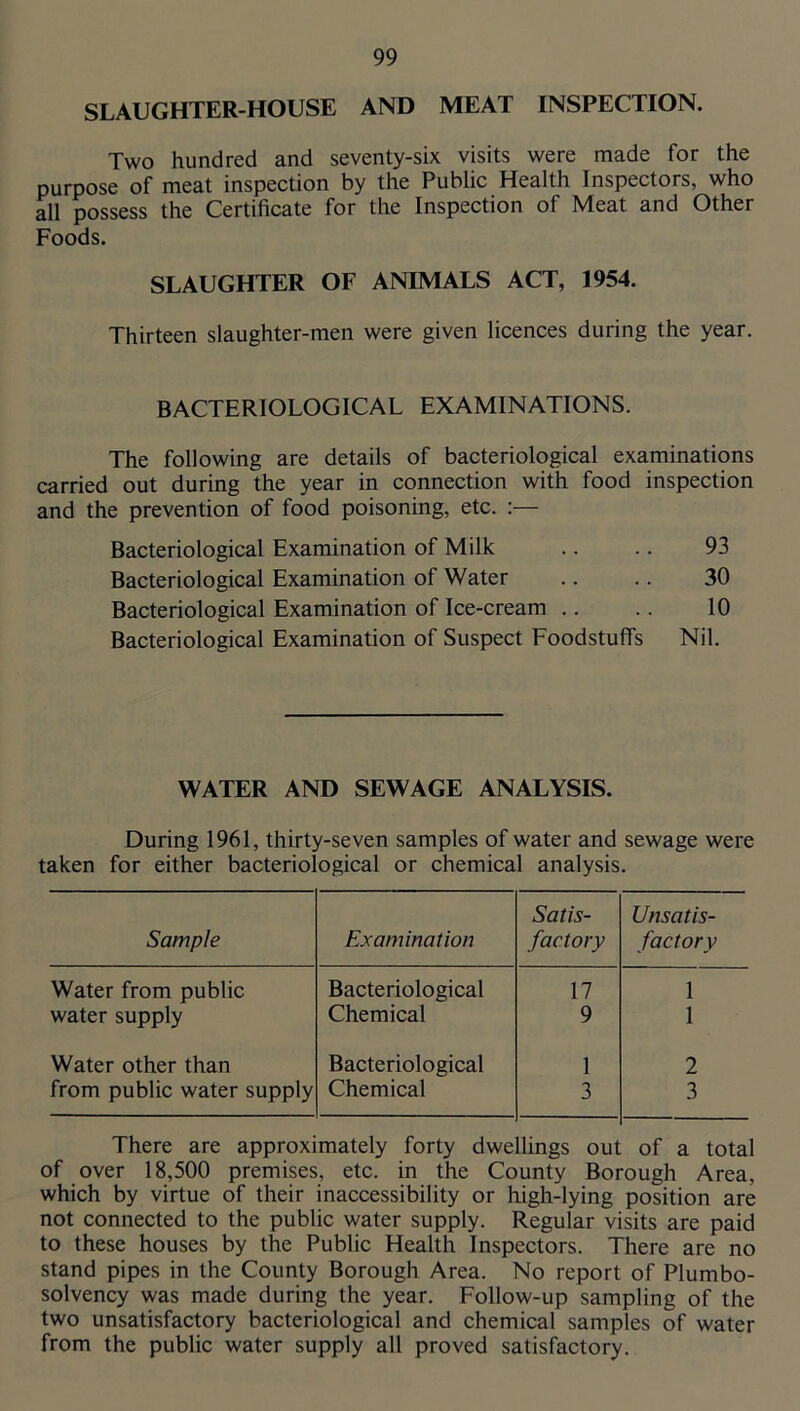 SLAUGHTER-HOUSE AND MEAT INSPECTION. Two hundred and seventy-six visits were made for the purpose of meat inspection by the Public Health Inspectors, who all possess the Certificate for the Inspection of Meat and Other Foods. SLAUGHTER OF ANIMALS ACT, 1954. Thirteen slaughter-men were given licences during the year. BACTERIOLOGICAL EXAMINATIONS. The following are details of bacteriological examinations carried out during the year in connection with food inspection and the prevention of food poisoning, etc. :— Bacteriological Examination of Milk .. .. 93 Bacteriological Examination of Water .. .. 30 Bacteriological Examination of Ice-cream .. .. 10 Bacteriological Examination of Suspect Foodstuffs Nil. WATER AND SEWAGE ANALYSIS. During 1961, thirty-seven samples of water and sewage were taken for either bacteriological or chemical analysis. Sample Examination Satis- factory Unsatis- factory Water from public Bacteriological 17 1 water supply Chemical 9 1 Water other than Bacteriological 1 2 from public water supply Chemical 3 3 There are approximately forty dwellings out of a total of over 18,500 premises, etc. in the County Borough Area, which by virtue of their inaccessibility or high-lying position are not connected to the public water supply. Regular visits are paid to these houses by the Public Health Inspectors. There are no stand pipes in the County Borough Area. No report of Plumbo- solvency was made during the year. Follow-up sampling of the two unsatisfactory bacteriological and chemical samples of water from the public water supply all proved satisfactory.