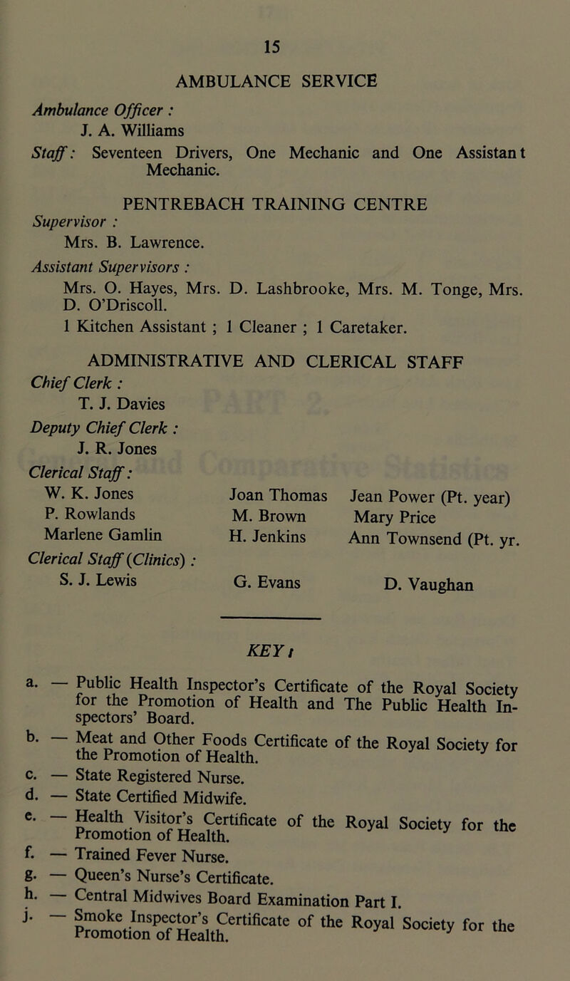 AMBULANCE SERVICE Ambulance Officer: J. A. Williams Staff: Seventeen Drivers, One Mechanic and One Assistant Mechanic. PENTREBACH TRAINING CENTRE Supervisor : Mrs. B. Lawrence. Assistant Supervisors: Mrs. O. Hayes, Mrs. D. Lashbrooke, Mrs. M. Tonge, Mrs. D. O’Driscoll. 1 Kitchen Assistant ; 1 Cleaner ; 1 Caretaker. ADMINISTRATIVE AND CLERICAL STAFF Chief Clerk: T. J. Davies Deputy Chief Clerk: J. R. Jones Clerical Staff: W. K. Jones P. Rowlands Marlene Gamlin Clerical Staff (Clinics): S. J. Lewis Joan Thomas Jean Power (Pt. year) M. Brown Mary Price H. Jenkins Ann Townsend (Pt. yr. G. Evans D. Vaughan KEYi a. — Public Health Inspector’s Certificate of the Royal Society for the Promotion of Health and The Public Health In- spectors’ Board. b. — Meat and Other Foods Certificate of the Royal Society for the Promotion of Health. c. — State Registered Nurse. d. — State Certified Midwife. e. — f. g- h. j- — Health Visitor’s Certificate of the Royal Society for the Promotion of Health. ^ Trained Fever Nurse. Queen’s Nurse’s Certificate. Central Mid wives Board Examination Part I