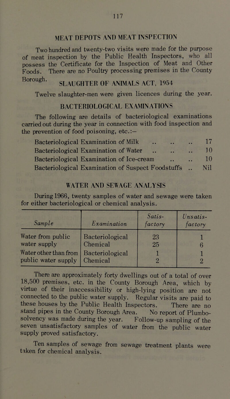 MEAT DEPOTS AND MEAT INSPECTION Two hundred and twenty-two visits were made for the purpose of meat inspection by the Public Health Inspectors, who all possess the Certificate for the Inspection of Meat and Other Foods. There are no Poultry processing premises in the County Borough. SLAUG„TER OF ANIMALS ACT, 1954 Twelve slaughter-men were given licences during the year. BACTERIOLOGICAL EXAMINATIONS The following are details of bacteriological examinations carried out during the year in connection with food inspection and the prevention of food poisoning, etc.:— Bacteriological Examination of Milk .. .. .. 17 Bacteriological Examination of Water .. .. .. 10 Bacteriological Examination of Ice-cream .. .. 10 Bacteriological Examination of Suspect Foodstuffs .. Nil WATER AND SEWAGE ANALYSIS During 1966, twenty samples of water and sewage were taken for either bacteriological or chemical analysis. Sample Examination Satis- factory Unsatis- factory Water from public Bacteriological 23 1 water supply Chemical 25 6 Water other than from Bacteriological 1 1 public water supply Chemical 2 2 _ There are approximately forty dwellings out of a total of over 18,500 premises, etc. in the County Borough Area, which by virtue of their inaccessibility or high-lying position are not connected to the public water supply. Regular visits are paid to these houses by the Public Health Inspectors. There are no stand pipes in the County Borough Area. No report of Plumbo- solvency was made during the year. Follow-up sampling of the seven unsatisfactory samples of water from the public water supply proved satisfactory. Ten samples of sewage from sewage treatment plants were taken for chemical analysis.
