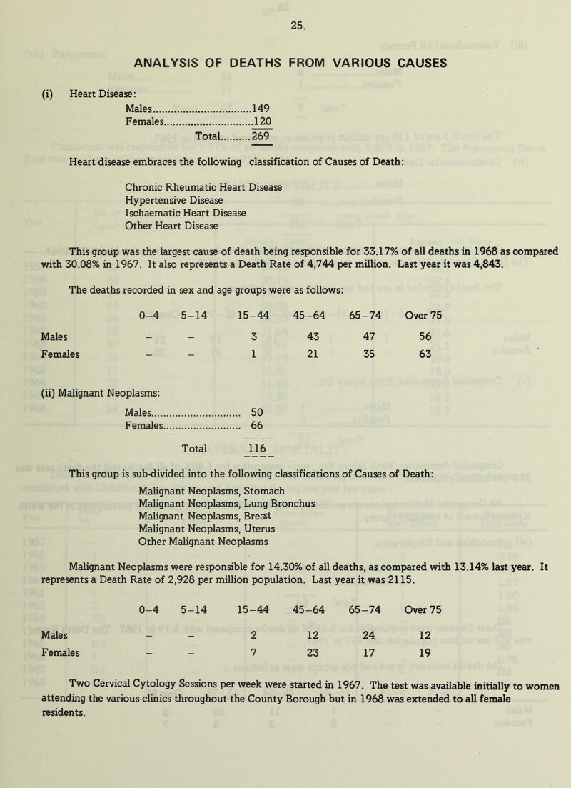 ANALYSIS OF DEATHS FROM VARIOUS CAUSES (i) Heart Disease: Males Females Total Heart disease embraces the following classification of Causes of Death: Chronic Rheumatic Heart Disease Hypertensive Disease Ischaematic Heart Disease Other Heart Disease This group was the largest cause of death being responsible for 33.17% of all deaths in 1968 as compared with 30.08% in 1967. It also represents a Death Rate of 4,744 per million. Last year it was 4,843. The deaths recorded in sex and age groups were as follows: 0-4 5-14 15-44 45-64 Males - - 3 43 Females — - 1 21 (ii) Malignant Neoplasms: Males 50 Females 66 Total 116 This group is sub-divided into the following classifications of Causes of Death: Malignant Neoplasms, Stomach Malignant Neoplasms, Lung Bronchus Malignant Neoplasms, Breast Malignant Neoplasms, Uterus Other Malignant Neoplasms Malignant Neoplasms were responsible for 14.30% of all deaths, as compared with 13.14% last year. It represents a Death Rate of 2,928 per million population. Last year it was 2115. -74 Over 75 47 56 35 63 .149 .120 269 0-4 5-14 15-44 45-64 65-74 Over 75 Males — — 2 12 24 12 Females — _ 7 23 17 19 Two Cervical Cytology Sessions per week were started in 1967. The test was available initially to women attending the various clinics throughout the County Borough but in 1968 was extended to all female residents.
