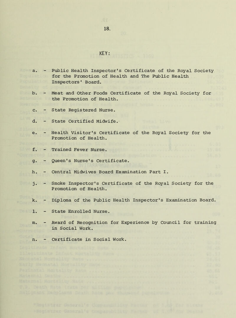 KEY: a. - Public Health Inspector's Certificate of the Royal Society for the Promotion of Health and The Public Health Inspectors' Board. b. - Meat and Other Foods Certificate of the Royal Society for the Promotion of Health. c. - State Registered Nurse. d. - State Certified Midwife.- e. - Health Visitor's Certificate of the Royal Society for the Promotion of Health. f. - Trained Fever Nurse. g. - Queen's Nurse's Certificate. h. - Central Midwives Board Examination Part I. j. - Smoke Inspector's Certificate of the Royal Society for the Promotion of Health. k. - Diploma of the Public Health Inspector's Examination Board. l. - State Enrolled Nurse. m. - Award of Recognition for Experience by Council for training in Social Work. n. Certificate in Social Work.