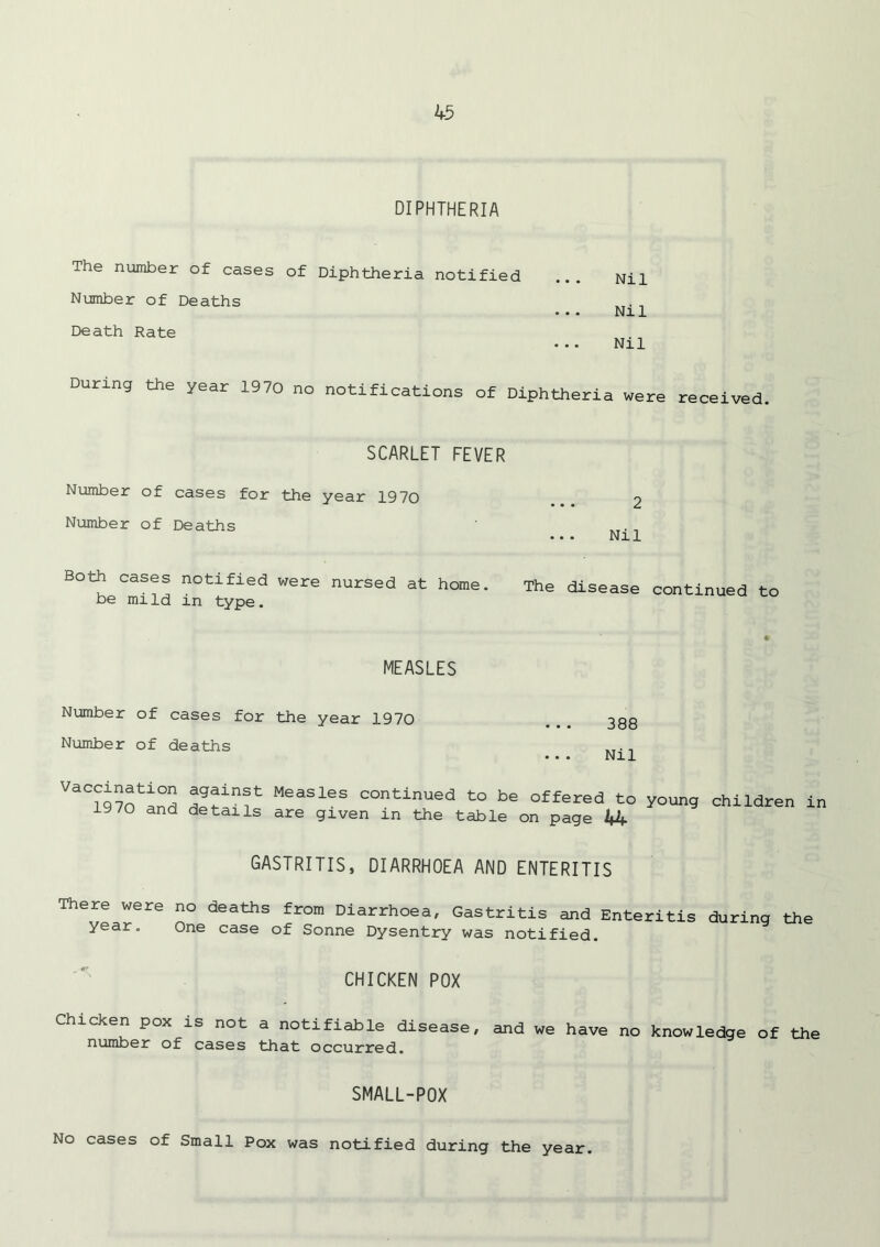 DIPHTHERIA The number of cases of Diphtheria notified Number of Deaths Death Rate Nil Nil Nil During the year 1970 no notifications of Diphtheria were received. SCARLET FEVER Number of cases for the year 1970 2 Number of Deaths , ... Nil Both cases notified were nursed at home, be mild in type. The disease continued to MEASLES Number of cases for the year 1970 Number of deaths 388 Nil Vaccination against Measles continued to be offered to 19 70 and details are given in the table on page 44 young children in GASTRITIS, DIARRHOEA AND ENTERITIS There were no deaths from Diarrhoea, Gastritis and Enteritis during the year. One case of Sonne Dysentry was notified. CHICKEN POX Chicken pox is not a notifiable disease, and we have no knowledge of the number of cases that occurred. SMALL-POX No cases of Small Pox was notified during the year