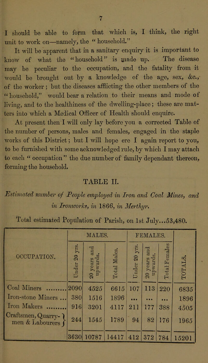 I should be able to form that which is, I think, the right unit to work on—^namely, the  household.” It will be apparent that in a sanitary enquiry it is important to know of what the “household” is made up. The disease may be peculiar to the occupation, and the fatality from it would be brought out by a knowledge of the age, sex, &c., of the worker; but the diseases afflicting the other members of the “household,” would bear a relation to their means and mode of living, and to the healthiness of the dwelling-place; these are mat- ters into which a Medical Offlcer of Health should enquire. At present then I will only lay before you a corrected Table of the number of persons, males and females, engaged in the staple works of tills District; but I will hope ere I again report to you, to be furnished with some acknowledged rule, by which I may attach to each “ occupation ” the due number of family dependant thereon, forming the household. TABLE II. Estimated number of People employed in Iron and Coal Mines, and in IromvorJcs, in 1866, in Merthyr. Total estimated Topillation of Parish, on 1st July...53,480. OCCUPATION. Coal Miners Iron-stone Miners ... Iron Makers Craftsmen, Quai-rj -1 men & Labourers ) MALES. FEMALES. TOTALS. Under 20 yrs. 20 years and npw^ards. Total Males. 1 1 Under 20 yrs. 20 years and upwards. Total Females 2090 4525 6615 107 113 220 6835 380 1516 1896 • • • • • • • • • 1896 916 3201 4117 211 177 388 4505 244 1545 1789 94 82 176 1965 3630 10787 14417 412 372 784 15201