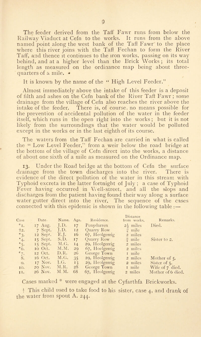 The feeder derived from the Taff Fawr runs from below the Railway Viaduct at Cefn to the works. It runs from the above named point along the west bank of the Taff Fawr to the place where this river joins with the Taff Fechan to form the River Taff, and thence it continues to the iron works, passing on its way behind, and at a higher level than the Brick Works ; its total length as measured on the ordinance map being about three- quarters of a mile. ■* It is known by the name of the “ High Level Feeder.” Almost immediately above the intake of this feeder is a deposit of filth and ashes on the Cefn bank of the River Taft Fawr ; some drainage from the village of Cefn also reaches the river above the intake of the feeder. There is, of course, no means possible for the prevention of accidental pollution of the water in the feeder itself, which runs in the open right into the works ; but it is not likely from the surroundings that the water would be polluted except in the works or in the last eighth of its course. The waters from the Taff Fechan are carried in what is called the “ Low Level Feeder,” from a weir below the road bridge at the bottom of the village of Cefn direct into the works, a distance of about one sixth of a mile as measured on the Ordinance map. 13. Under the Road bridge at the bottom of Cefn the surface drainage from the town discharges into the river. There is evidence of the direct pollution of the water in this stream with Typhoid excreta in the latter fortnight of July ; a case of Typhoid Fever having occurred in Well-street, and all the slops and discharges from the patient having found their way along a surface wTater gutter direct into the river. The sequence of the cases connected with this epidemic is shown in the following table : — Distance Case Date. Name. Age. Residence. irom works. Remarks. *1. 17 Aug. J.D. U Penydarren 2.2 miles Died. +2. 7 Sept. J.D. 12 Quarry Row ij: mile * T 12 Sept. E.J. l6 67, Heolgerrig 2 miles *4- 15 Sept. S.D. 17 Quarry Row § mile Sister to 2. *5- 15 Sept. M.G. 14 29, Heolgerrig 2 miles *6. 10 Oct. M.M. 29 67, Iloelgerrig 2 miles / • 12 Oct. D.R. 26 George Town 1 mile 8. 16 Oct. M.G. 35 29, Heolgerrig 2 miles Mother of 5. 9. 17 Nov. ].G. 13 29, Heolgerrig 2 miles Sister of 5. 10. 20 Nov. M.R. 28 George Town 1 mile Wife of 7 died. 11. 26 Nov. M.M. 68 67, Heolgerrig 2 miles Mother of 6 died. Cases marked * were engaged at the Cyfarthfa Brickworks. f This child used to take food to his sister, case 4, and drank of the water from spout A. 244.
