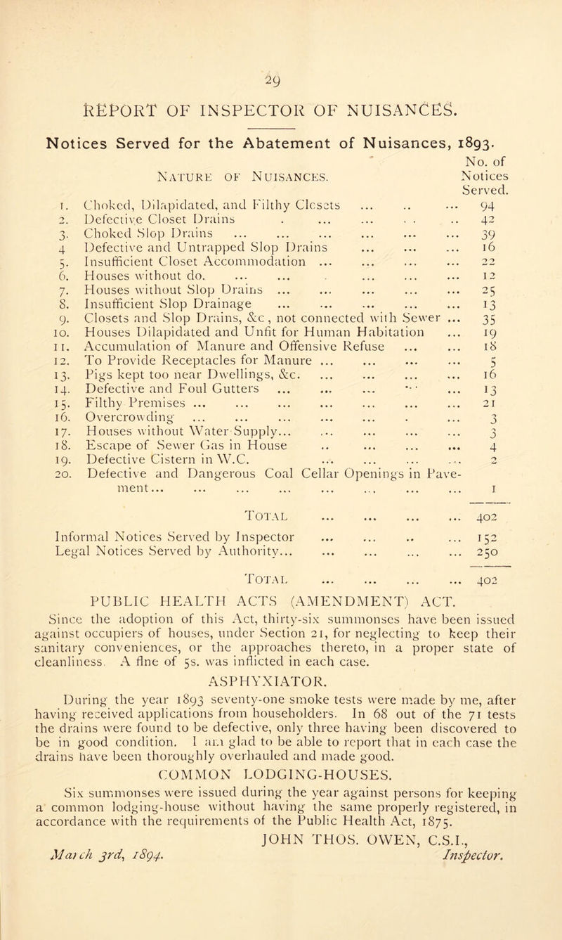 REPORT OF INSPECTOR OF NUISANCES. Notices Served for the Abatement of Nuisances, 1893. 1. 3- 4 5- 6. 7- 8. 9- 10. 11. 12. 13. 14. U- 16. 17- 18. 19. 20. Nature of Nuisances. No. of Notices Served. Choked, Dilapidated, and Filthy Closets Defective Closet Drains Choked Slop Drains Defective and Untrapped Slop Drains Insufficient Closet Accommodation ... Houses without do. Houses without Slop Drains Insufficient Slop Drainage Closets and Slop Drains, &c, not connected with Sewer ... H ouses Dilapidated and Unfit for Human Habitation Accumulation of Manure and Offensive Refuse To Provide Receptacles for Manure ... Pigs kept too near Dwellings, &c. Defective and Foul Gutters Filthy Premises ... Overcrowding Houses without Water Supply... Escape of Sewer Gas in House Defective Cistern in W.C. Defective and Dangerous Coal Cellar Openings in Pave- inc 11 i,.• ® • • • •«# •%« • • • 1,1 ••• ,,, 94 42 39 16 22 12 25 13 35 19 18 5 16 13 21 3 3 4 1 Total Informal Notices Served by Inspector Legal Notices Served by Authority... 402 152 250 Total ... 402 PUBLIC HEALTH ACTS (AMENDMENT) ACT. Since the adoption of this Act, thirty-six summonses have been issued against occupiers of houses, under Section 21, for neglecting to keep their sanitary conveniences, or the approaches thereto, in a proper state of cleanliness, A fine of 5s. was inflicted in each case. ASPHYXIATOR. During the year 1893 seventy-one smoke tests were made by me, after having received applications from householders. In 68 out of the 71 tests the drains were found to be defective, only three having been discovered to be in good condition. I am glad to be able to report that in each case the drains have been thoroughly overhauled and made good. COMMON LODGING-HOUSES. Six summonses were issued during the year against persons for keeping a common lodging-house without having the same properly registered, in accordance with the requirements of the Public Health Act, 1875. JOHN THOS. OWEN, C.S.I. Match 3rd, 18Q4. Inspector.
