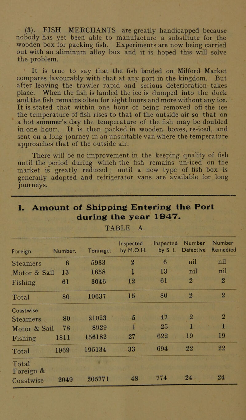 nobody has yet been able to manufacture a substitute for the wooden box for packing fish. Experiments are now being carried out with an aliminum alloy box and it is hoped this will solve the problem. It is true to say that the fish landed on Milford Market compares favourably with that at any port in the kingdom. But after leaving the trawler rapid and serious deterioration takes place. When the fish is landed the ice is dumped into the dock and the fish remains often for eight hours and more without any ice. It is stated that within one hour of being removed off the ice the temperature of fish rises to that of the outside air so that on a hot summer’s day the temperature of the fish may be doubled in one hour-. It is then packed in wooden boxes, re-iced, and sent on a long journey in an unsuitable van where the temperature approaches that of the outside air. There will be no improvement in the keeping quality of fish until the period during which the fish remains un-iced on the market is greatly reduced ; until a new type of fish box is generally adopted and refrigerator vans are available for long journeys. I. Amount of Shipping Entering the Port during the year 1947. TABLE A. Foreign. Number. Tonnage. Inspected by M.O.H. Inspected by S. 1. Number Defective Number Remedied Steamers 6 5933 2 6 nil nil Motor & Sail 13 1658 1 13 nil nil Fishing 61 3046 12 61 2 2 Total 80 10637 15 80 2 2 Coastwise Steamers 80 21023 5 47 2 2 Motor & Sail 78 8929 1 25 1 1 Fishing 1811 156182 27 622 19 19 Total 1969 195134 33 694 22 22 Total Foreign & Coastwise 2049 205771 48 774 24 24