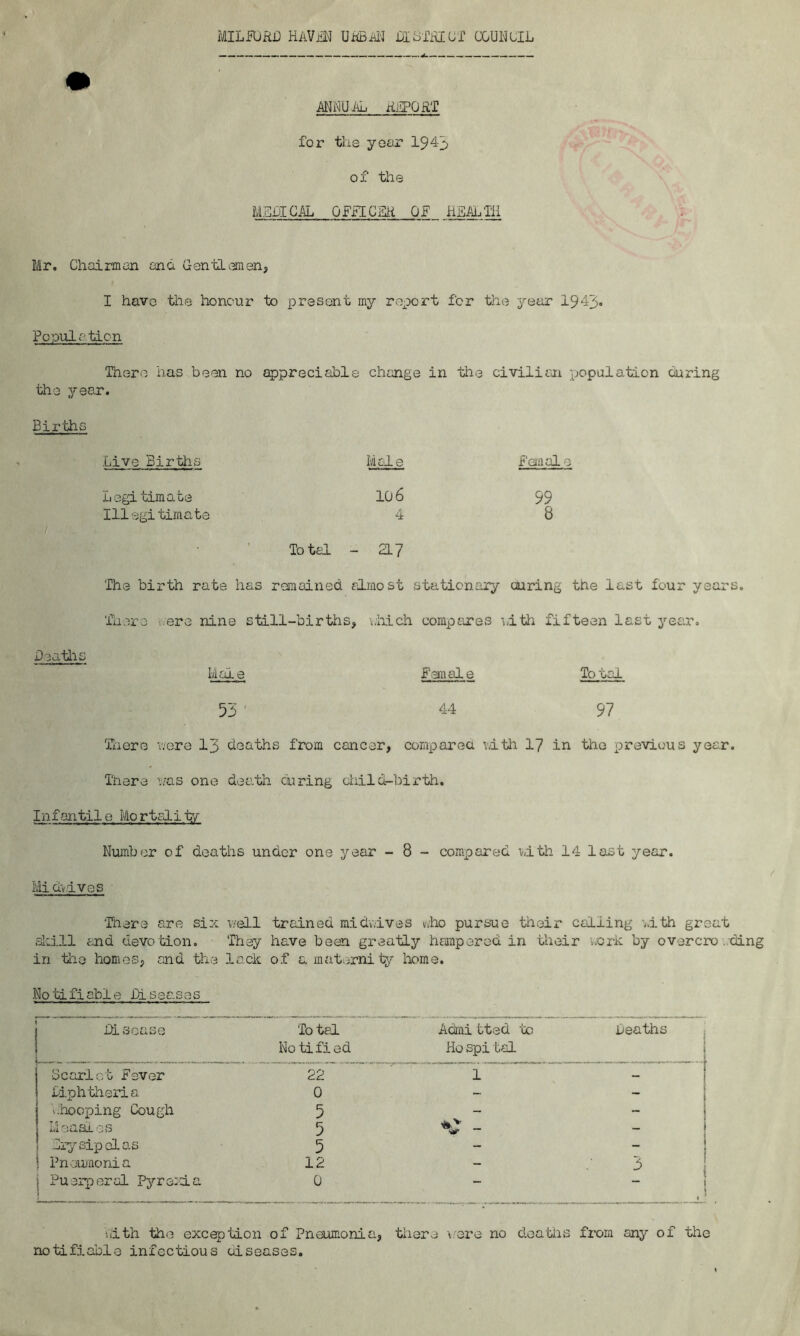 MILK)HD HAVHN UBBAN DISTHIOT COUNCIL ANNUAL HLPGRT for the year 1943 of the M.EDI CAL OFFICER OF HEALTH Mr. Chairman and Gentlemen, I havo the honour to present my report for the year 1943* Population There has been no appreciable change in the civilian population curing the year. Births / Live Births Male Bernal e Legi timate 10 6 99 111 sgi timate 4 Total - a7 8 The birth rate has remained almost stationary airing the last four years. There .ere nine still-births, which compares with fifteen last year. Deaths Mole Female Total 53 44 97 There were 13 deaths from cancer, compared with 17 in the previous year. Tiiere was one death during child-birth. Infantile Mortality- Number of deaths under one year - 8 - compared with 14 last year. Midwives 'Tiier e are six v/ell trained mi drives who pursue their calling with great skill and devotion. They have been greatly hampered in their work by overcrowding in the homos, and the lack of a mat,mi ty home. Notifiable Diseases Di scase To tal No tified Admi tted 'to Ho spi tal Deaths Scarlet Fever 22 1 — Diphtheria 0 - ~ 1 \.hooping Cough 5 - 1 - x<i OalSuL ' 3 »S 5 - — } Eiy sipelas 5 - I Pneumonia 12 - 3 j Puerperal Pyrexia 0 — .! with the exception of Pneumonia, there were no deaths from any of the notifiable infectious cisenses.