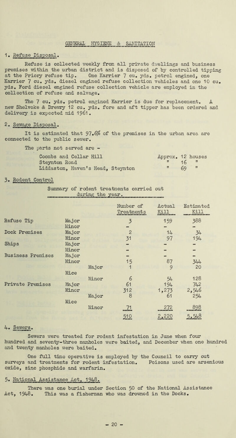 GENERAL HYG-IENE & SANITATION Refuse is collected v/eekly from all private dwellings and business premises within the urban district and is disposed of by controlled tipping at the Priory refuse tip. One Karrier 7 cu. yds. petrol engined, one Karrier 7 cu. yds. diesel engined refuse collection vehicles and one 10 cu. yds. Ford diesel engined refuse collection vehicle are employed in the collection of refuse and salvage. The 7 cu. yds. petrol engined Karrier is due for replacement. A new Shelvoke & Drewry 12 cu. yds. fore and aft tipper has been ordered and delivery is expected mid 1961. It is estimated that 91 ,£>% of the premises in the urban area are connected to the public sewer. The parts not served are - Coombs and Cellar Hill Approx. 12 houses Steynton Road ” 16  Liddaston, Haven’s Head, Steynton ” 69 ” 3. Rodent Control Summary of rodent treatments carried out during the year. Number of Actual Estimated Treatments Kill Kill Refuse Tip Major 3 159 388 Minor — - - Dock Premises Major 2 14 34 Minor 31 97 194 Ships Major - - - Minor - - - Business Premises Major — - - Minor 13 87 344 Major 1 9 20 Mice Minor 6 54 128 Private Premises Ma j or 61 194 742 Minor 312 1,273 2,546 Major 8 61 254 Mice Minor 71 272 898 310 2,220 5,348 4. Sewers. Sewers were treated for rodent infestation in June when four hundred and seventy-three manholes were baited, and December when one hundred and twenty manholes were baited. One full time operative is employed by the Council to carry out surveys and treatments for rodent infestation. Poisons used are arsenious oxide, zinc phosphide and warfarin. 5. National Assistance Act, 1948. There was one burial under Section 30 of* ‘the National Assistance Act, 1948. This was a fisherman who was drowned in the Docks. - 20 -