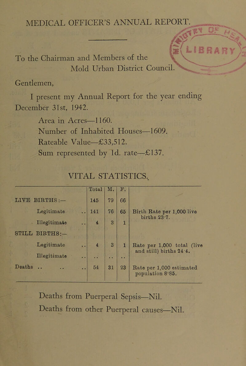 MEDICAL OFFICER’S ANNUAL REPORT. To the Chairman and Members of the Mold Urban District Council. mi LIBRARY X Gentlemen, I present my Annual Report for the year ending December 31st, 1942. Area in Acres—1160. Number of Inhabited Houses—1609. Rateable Value—£33,512. Sum represented by Id. rate—£137. VITAL STATISTICS, Total M. F. LIVE BIRTHS:— 145 79 66 Legitimate 141 76 65 Birth Rate per 1,000 live births 23 7. Illegitimate 4 3 1 STILL BIRTHS:— Legitimate 4 3 1 Rate per 1,000 total (live and still) births 24 4. Illegitimate •• Deaths .. 54 31 23 Rate per 1,000 estimated population 8‘85. Deaths from Puerperal Sepsis—Nil. Deaths from other Puerperal causes—Nil.