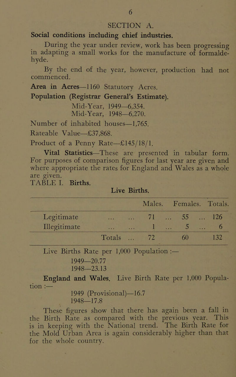 SECTION A. Social conditions including chief industries. During the year under review, work has been progressing in adapting a small works for the manufacture of formalde- hyde. By the end of the year, however, production had not commenced. Area in Acres—1160 Statutory Acres. Population (Registrar General’s Estimate). Mid-Year, 1949—6,354. Mid-Year, 1948—6,270. Number of inhabited houses—1,765. Rateable Value—£37,868. Product of a Penny Rate—£145/18/1. Vital Statistics—These are presented in tabular form. For purposes of comparison figures for last year are given and where appropriate the rates for England and Wales as a whole are given. TABLE I. Births. Live Births. Males. Females. Totals. Legitimate 71 . .. 55 . .. 126 Illegitimate ... 1 . 5 . 6 Totals .. 72 60 132 Live Births Rate per 1,000 Population :— 1949—20.77 1948—23.13 England and Wales. Live Birth Rate per 1,000 Popula- tion :— 1949 (Provisional)—16.7 1948—17.8 These figures show that there has again been a fall in the Birth Rate as compared with the previous year. This is in keeping with the National trend. The Birth Rate for the Mold Urban Area is again considerably higher than that for the whole country.