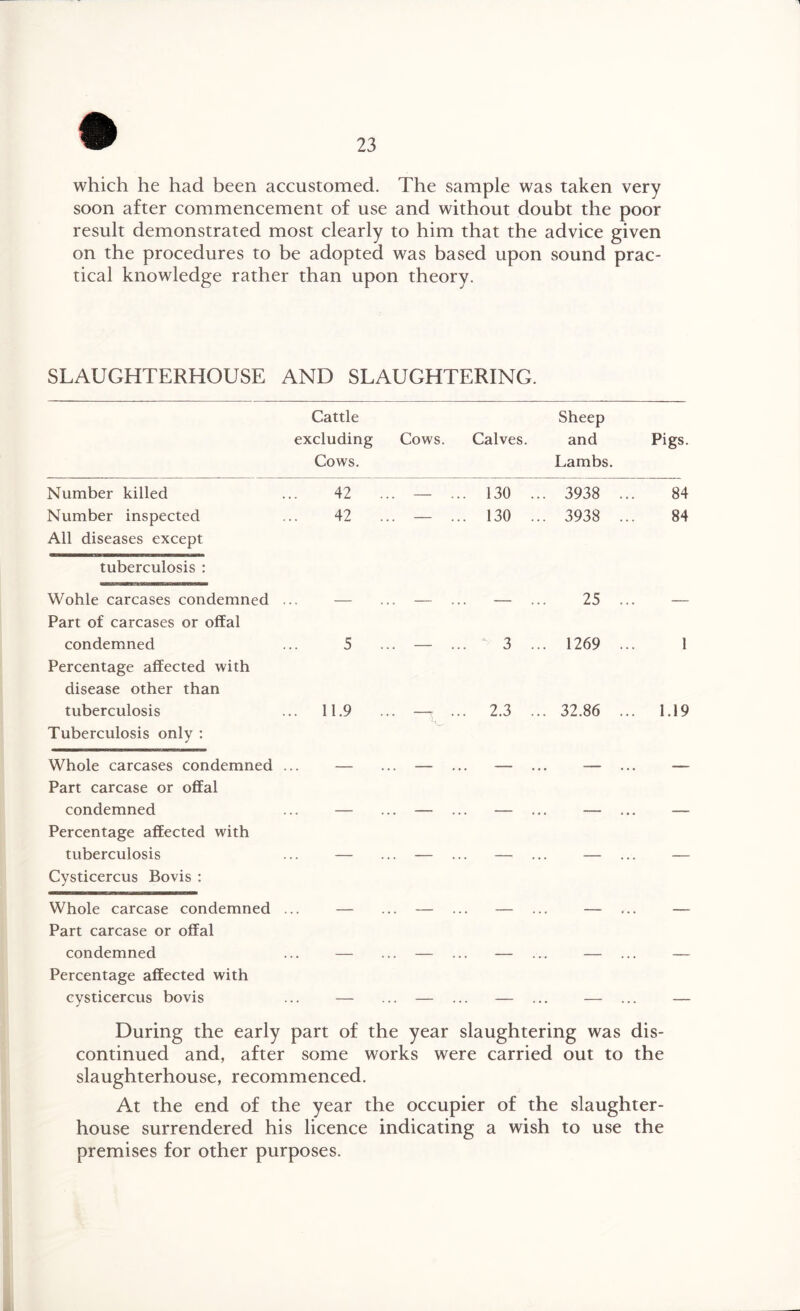 which he had been accustomed. The sample was taken very soon after commencement of use and without doubt the poor result demonstrated most clearly to him that the advice given on the procedures to be adopted was based upon sound prac¬ tical knowledge rather than upon theory. SLAUGHTERHOUSE AND SLAUGHTERING. Cattle excluding Cows. Cows. Calves. Sheep and Lambs. Pigs. Number killed 42 — ... 130 . ... 3938 ... 84 Number inspected All diseases except tuberculosis : 42 ... 130 ... 3938 ... 84 Wohle carcases condemned Part of carcases or offal — — — 25 ... — condemned Percentage affected with disease other than 5 ... ‘ 3 ... 1269 ... 1 tuberculosis Tuberculosis only : ... 11.9 . « . -f ... 2.3 . ... 32.86 ... 1.19 Whole carcases condemned Part carcase or offal — — — — — condemned Percentage affected with . . . - . . . - . . . — . . . - — tuberculosis Cysticercus Bovis : . . . • • •  ► • • • • •  • • • 1 Whole carcase condemned Part carcase or offal — — — — — condemned Percentage affected with . . . - . . . - . . . - . . . - — cysticercus bovis — — — — — During the early part of the year slaughtering was dis¬ continued and, after some works were carried out to the slaughterhouse, recommenced. At the end of the year the occupier of the slaughter¬ house surrendered his licence indicating a wish to use the premises for other purposes.