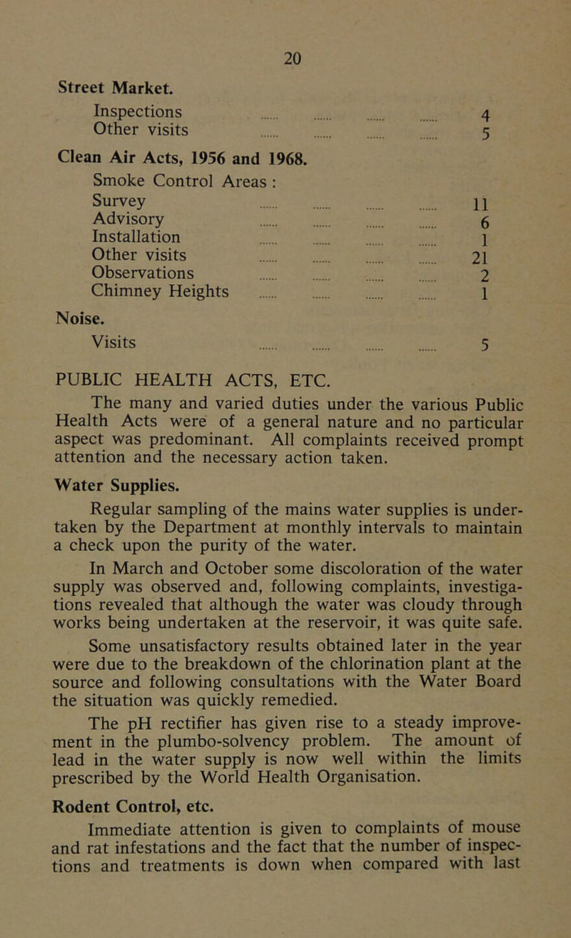 Street Market. Inspections 4 Other visits 5 Clean Air Acts, 1956 and 1968. Smoke Control Areas : Survey H Advisory 6 Installation 1 Other visits 21 Observations 2 Chimney Heights 1 Noise. Visits 5 PUBLIC HEALTH ACTS, ETC. The many and varied duties under the various Public Health Acts were of a general nature and no particular aspect was predominant. All complaints received prompt attention and the necessary action taken. Water Supplies. Regular sampling of the mains water supplies is under- taken by the Department at monthly intervals to maintain a check upon the purity of the water. In March and October some discoloration of the water supply was observed and, following complaints, investiga- tions revealed that although the water was cloudy through works being undertaken at the reservoir, it was quite safe. Some unsatisfactory results obtained later in the year were due to the breakdown of the chlorination plant at the source and following consultations with the Water Board the situation was quickly remedied. The pH rectifier has given rise to a steady improve- ment in the plumbo-solvency problem. The amount of lead in the water supply is now well within the limits prescribed by the World Health Organisation. Rodent Control, etc. Immediate attention is given to complaints of mouse and rat infestations and the fact that the number of inspec- tions and treatments is down when compared with last