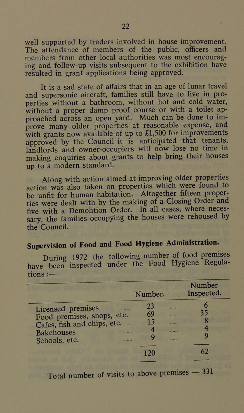 well supported by traders involved in house improvement. The attendance of members of the public, officers and members from other local authorities was most encourag- ing and follow-up visits subsequent to the exhibition have resulted in grant applications being approved. It is a sad state of affairs that in an age of lunar travel and supersonic aircraft, families still have to live in pro- perties without a bathroom, without hot and cold water, without a proper damp proof course or with a toilet ap- proached across an open yard. Much can be done to im- prove many older properties at reasonable expense, and with grants now available of up to £1,500 for improvements approved by the Council it is anticipated that tenants, landlords and owner-occupiers will now lose no time in making enquiries about grants to help bring their houses up to a modern standard. Along with action aimed at improving older properties action was also taken on properties which were found to be unfit for human habitation. Altogether fifteen proper- ties were dealt with by the making of a Closing Order and five with a Demolition Order. In all cases, where neces- sary, the families occupying the houses were rehoused by the Council. Supervision of Food and Food Hygiene Administration. During 1972 the following number of food premises have been inspected under the Food Hygiene Regula- tions :— Number Number. Inspected. Licensed premises Food premises, shops, etc. Cafes, fish and chips, etc Bakehouses Schools, etc. 120 62 Total number of visits to above premises 331 6 35 8 4 9