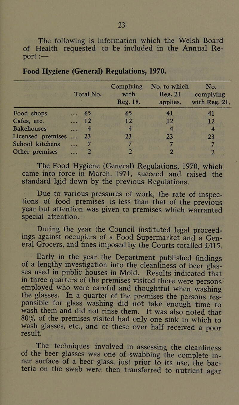 The following is information which the Welsh Board of Health requested to be included in the Annual Re- port :— Food Hygiene (General) Regulations, 1970. Total No. Complying with Reg. 18. No. to which Reg. 21 applies. No. complying with Reg. 21. Food shops .... 65 65 41 41 Cafes, etc. .... 12 12 12 12 Bakehouses .... 4 4 4 4 Licensed premises .... 23 23 23 23 School kitchens .... 7 7 7 7 Other premises .... 2 2 2 2 The Food Hygiene (General) Regulations, 1970, which came into force in March, 1971, succeed and raised the standard laid down by the previous Regulations. Due to various pressures of work, the rate of inspec- tions of food premises is less than that of the previous year but attention was given to premises which warranted special attention. During the year the Council instituted legal proceed- ings against occupiers of a Food Supermarket and a Gen- eral Grocers, and fines imposed by the Courts totalled £415. Early in the year the Department published findings of a lengthy investigation into the cleanliness of beer glas- ses used in public houses in Mold. Results indicated that in three quarters of the premises visited there were persons employed who were careful and thoughtful when washing the glasses. In a quarter of the premises the persons res- ponsible for glass washing did not take enough time to wash them and did not rinse them. It was also noted that 80% of the premises visited had only one sink in which to wash glasses, etc., and of these over half received a poor result. The techniques involved in assessing the cleanliness of the beer glasses was one of swabbing the complete in- ner surface of a beer glass, just prior to its use, the bac- teria on the swab were then transferred to nutrient agar