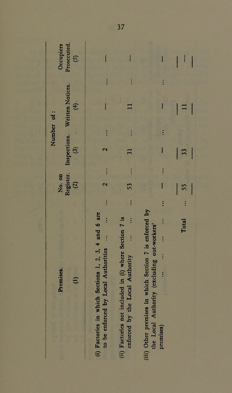 Number of: « T3 5 « 2^ 3 R w u n o u •a o c O W c £ a o ro <N cn m § 8 . C/3 *<—*» O •&» Z « cs <N Ci in in in a c, o u 8 T3 a 03 CO 0J „ '3 n4 C _ o - •s to a o u QJ co -a u 2 tf 8 d •c w o CJ C r? O «-* a o •»4 W O <u CO d < XI T3 W <J X -C 8= o SI c <! •a os <L> U a S - -s 4-» s 5n G JD to _ <u T3 •r <u d u rg d <u Pn -Q T3 d <U ^4 u 0 s 1 ♦-» d o tuO d u 3 QJ CO A u •H .a is u x u •c o XI 8 g e < V —. t- rt x 6 a (i <i ^ Q.