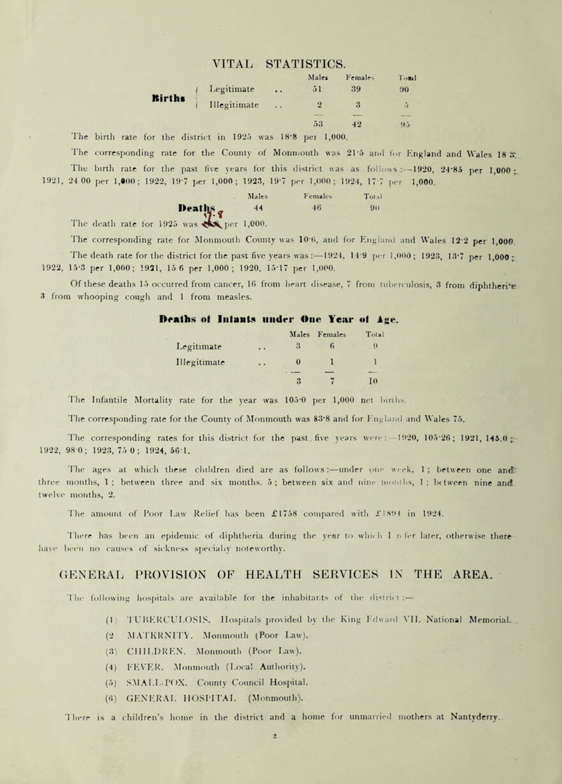 VITAL STATISTICS. Males Females Total Legitimate 51 39 90 Illegitimate 2 3 5 53 42 95 Kirths The birtli rate for the district in 1925 was 18*8 per 1,000. The corresponding rate for the County of Monmouth was 2T5 and for England and Wales 18 S'. The birth rate for the past five years for this district was as follows:—1920, 24*85 per 1,000 ; 1921, 24 00 per 1,000; 1922, 19*7 per 1,000; 1923, 19  per 1,000; 1924, 17 7 per 1,000. Males Females Total Deaths. 44 46 90 1 he death rate for 1925 was <^S^per 1,000. The corresponding rate for Monmouth County was 10 6, and for England and Wales 12 2 per 1,000 The death rate for the district for the past five years was:—1924, 14 9 per 1,000; 1923, 13*7 per 1,000; 1922, 15-3 per 1,000; 1921, 15 6 per 1,000; 1920. 15T7 per 1,000. Of these deaths 15 occurred from cancer, 16 from heart disease, 7 from tuberculosis, 3 from diphtheria 3 from whooping cough and 1 from measles. Deaths of Infants under One Year »f l«e. Legitimate Illegitimate Males Females 3 6 1 Tola I 9 0 1 1 3 7 10 I’he Infantile Mortality rate for the year was 105*0 per 1,000 net births. The corresponding rate for the County of Monmouth was 83*8 and for England and Wales 75. The corresponding rates for this district for the past, five years were: —1920, 105-26; 1921, 145.0;; 1922, 98 0; 1923,75 0; 1924,56 1. The ages at which these children died are as follows:—under one week, 1; between one and three months, 1 ; between three and six months. 5; between six and nine months, 1 ; between nine and twelve months, 2. The amount of boor Law Relief has been £1758 compared with £1891 in 1924. There has been an epidemic of diphtheria during the year to which I n fer later, otherwise there have been no causes of sickness specially noteworthy. GENERAL PROVISION OF HEALTH SERVICES IN THE AREA. The following hospitals are available for the inhabitants of the district :— (1) TUBERCULOSIS. Hospitals provided by the King Edward VII. National Memorial. (2 MATERNITY. Monmouth (Poor Law). (3) CHILDREN. Monmouth (Poor Law). (4) FEVER. Monmouth (Local Authority). (5) SMALL-POX. County Council Hospital. (6) GENERAL HOSPITAL (Monmouth). There is a children’s home in the district and a home for unmarried mothers at Nantyderry