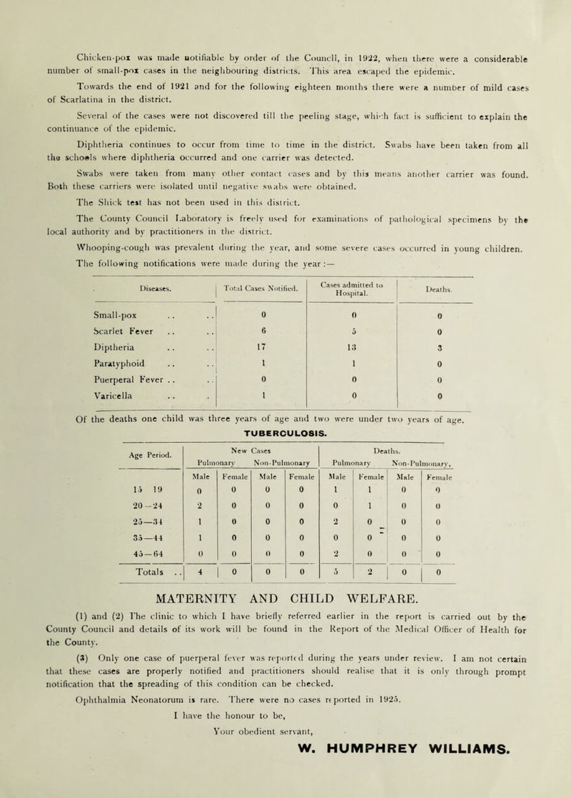 Chicken-pox was made notifiable by order of the Council, in 19:22, when there were a considerable number of small-pox cases in the neighbouring districts. This area escaped the epidemic. Towards the end ol 1921 and for the following eighteen months there were a number of mild cases of Scarlatina in the district. Several of the cases were not discovered till the peeling stage, which fact is sufficient to explain the continuance of the epidemic. Diphtheria continues to occur from time to time in the district. Swabs have been taken from all the scho®ls where diphtheria occurred and one carrier was detected. Swabs were taken from many other contact cases and bv this means another carrier was found. Both these carriers were isolated until negative swabs were obtained. The Shick test has not been used in this district. The County Council Laboratory is freely used for examinations of pathological specimens bv the local authority and by practitioners in the district. Whooping-cough was prevalent during the year, and some severe cases occurred in young children. The following notifications were made during the year:— Diseases. Total Cases Notified. Cases admitted to Hospital. Deaths. Small-pox 0 0 0 Scarlet Fever 6 5 0 Diptheria 17 13 3 Paratyphoid l 1 0 Puerperal Fever .. 0 0 0 Varicella 1 0 0 Of the deaths one ch Id was three years of age and two were under tw'o years of age. TUBERCULOSIS. Age Period. New Pulmonary Cases Non-Pulmonary Deaths. Pulmonary Non-Pulmonary, Male Female Male Female Male Female Male Female 15 19 0 0 0 0 1 1 0 0 20-24 2 0 0 0 0 1 0 0 25—34 1 0 0 0 2 0 0 0 35—44 1 0 0 0 0 0 0 0 45—64 0 0 0 0 2 0 0 0 Totals 4 0 0 0 5 2 0 0 MATERNITY AND CHILD WELFARE. (1) and (2) The clinic to which I have briefly referred earlier in the report is carried out by the County Council and details of its work will be found in the Report of the Medical Officer of Health for the County. (3) Only one case of puerperal fever was reported during the years under review. I am not certain that these cases are properly notified and practitioners should realise that it is only through prompt notification that the spreading of this condition can be checked. Ophthalmia Neonatorum is rare. There were no cases rr ported in 1925. I have the honour to be, Your obedient servant, W. HUMPHREY WILLIAMS.