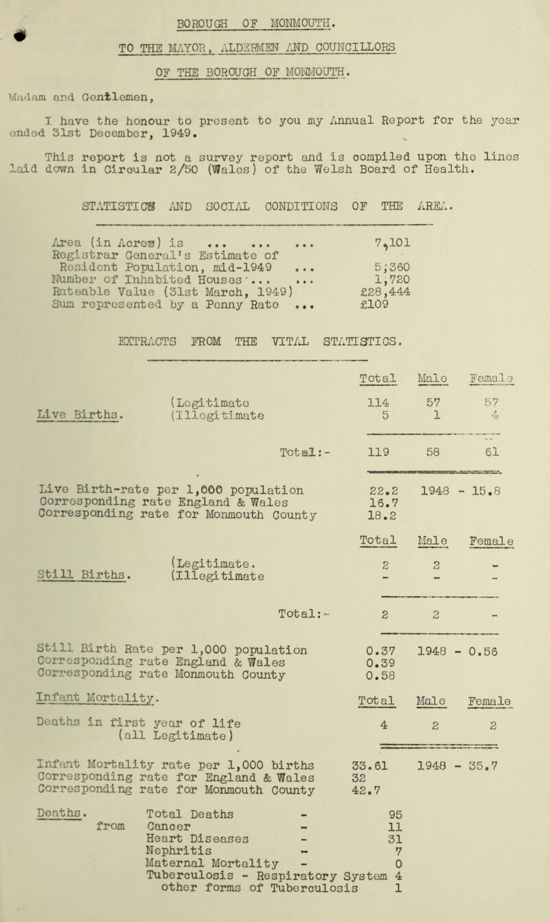 BOROUGH OF MONMOUTH. # TO THE MAYOR , ALDERMEN AND COUNCILLORS OF THE BOROUGH OF MONMOUTH. Madam and Gentlemen, I have the honour to present to you my Annual Report for the year ended 31st December, 1949. This report is not a survey report and is compiled upon the lines laid down in Ciroular 2/50 (Wales) of the Welsh Board of Health. STATISTIC® AND SOCIAL CONDITIONS OF THE AREA. Area (in Acres) is 7^101 Registrar (General1 s Estimate of Resident Population, mid-1949 ... 5,'360 Number of Inhabited Houses' 1,720 Rateable Value (31st March, 1949) £28,444 Sum represented by a Penny Rate ... £109 EXTRACTS FROM THE VITAL STATISTICS. Total Male Ferna.1 e (Legitimate 114 57 57 Live Births. (Illegitimate 5 1 ts: Tot al: - 119 58 61 / Live Birth-rate per 1,000 population Corresponding rate England & Wales Corresponding rate for Monmouth County 22.2 16.7 18.2 1948 - 15.8 Total Male Femal e (Legitimate. 2 2 Still Births. (Illegitimate — - - Total:- 2 2 - Still Birth Rate per 1,000 population Corresponding rate England & Wales Corresponding rate Monmouth County 0.37 0.39 0.58 1948 - 0.56 Infant Mortality. Total Male Female Deaths in first year of life (all Legitimate) 4 2 2 Infant Mortality rate per 1,000 births Corresponding rate for England & Wales Corresponding rate for Monmouth County 33.61 32 42.7 1948 - 35.7 Deaths. Total Deaths - 95 from Cancer - 11 Heart Diseases - 31 Nephritis - 7 Maternal Mortality - 0 Tuberculosis - Respiratory System 4 other forms of Tuberculosis 1