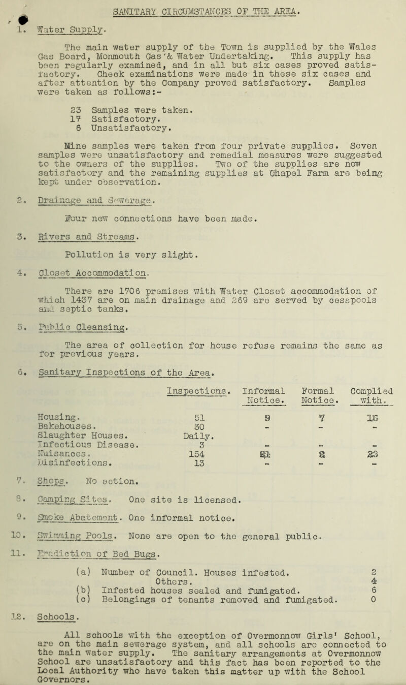r # 3. 4. o, o 7. 3. 10. 11. 12. Water Supply. The main water supply of the Town is supplied by the Wales Gas Board, Monmouth Gas'& Water Undertaking. This supply has been regularly examined, and in all but six cases proved satis- factory. Check examinations were made in these six cases and after attention by the Company proved satisfactory. Samples were taken as follows 23 Samples were taken. 17 Satisfactory. 6 Unsatisfactory. Nine samples were taken from four private supplies. Seven samples were unsatisfactory and remedial measures were suggested to the owners of the supplies. Two of the supplies are now satisfactory and the remaining supplies at Chapel Farm are being kept under observation. Drainage and Sewerage. Four new connections have been made. Rivers and Streams. Pollution is very slight. Closet Accommodation. There are 1706 premises with Water Closet accommodation of which 1437 are on main drainage and 269 are served by cesspools aiil septic tanks. Public Cleansing. The area of collection for house refu.se remains the same as for previous years. Sanitary Inspections of the Area. Inspections. Housing. 51 Bakehouses. 30 Slaughter Houses. Daily. Infectious Disease. 3 Nuisances. 154 Disinfections. 13 Informal Formal Complied Notice. Notice. with. S 7 3JS % £3 Shops. No action. Camping Sites. One site is licensed. Smcke Abatement. One informal notice. Swimming Pools. None are open to the general public. F^adietion of Bed Bugs. (a) Number of Council. Houses infested. 2 Others. 4 (b) Infested houses sealed and fumigated. 6 (c) Belongings of tenants removed and fumigated. 0 Schools. All schools with the exception of Overmonnow Girls1 School, are on_the main sewerage system, and all schools are connected to the main water supply. The sanitary arrangements at Overmonnow School are unsatisfactory and this fact has been reported to the Local Authority who have taken this matter up with the School Governors.